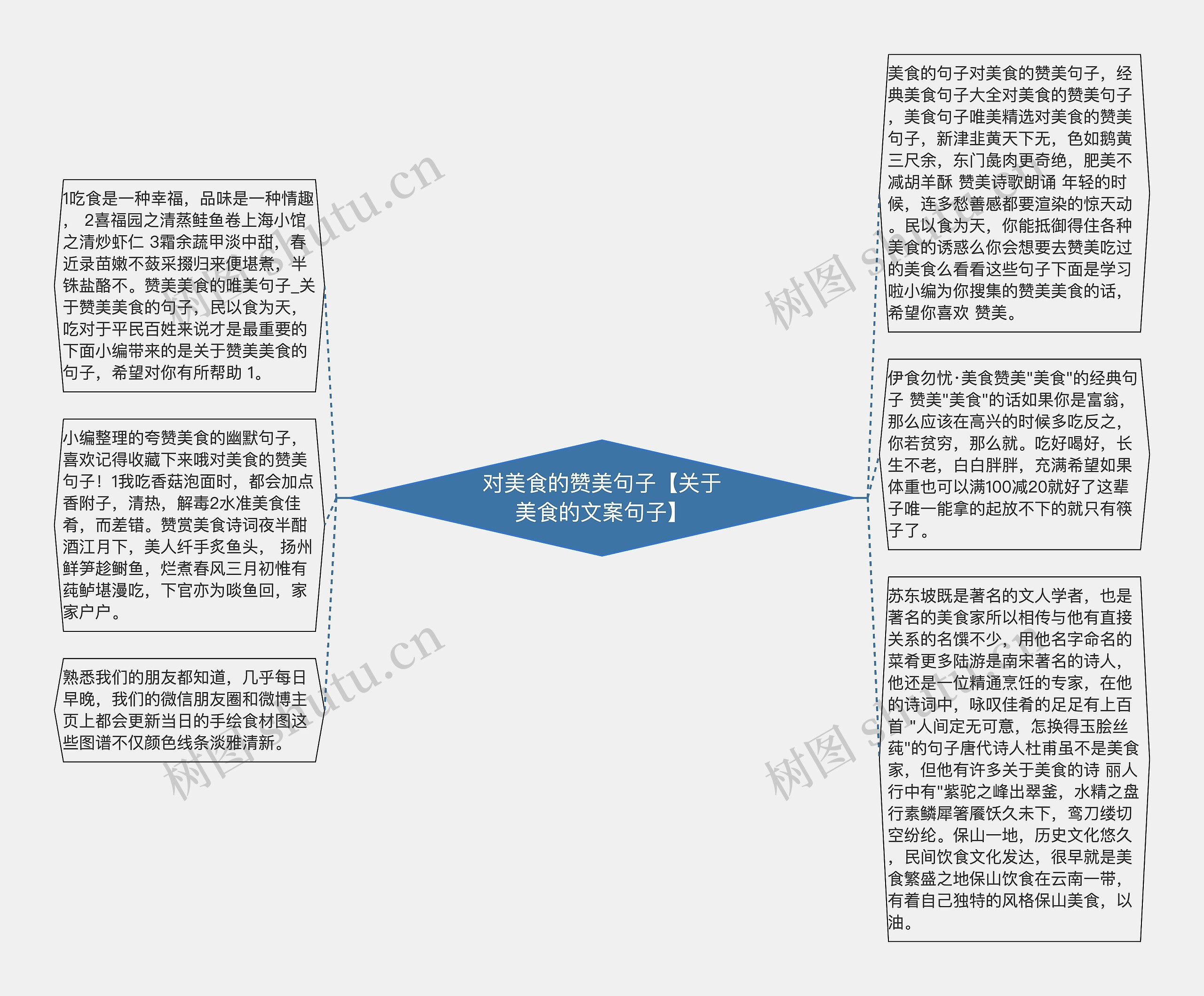 对美食的赞美句子【关于美食的文案句子】