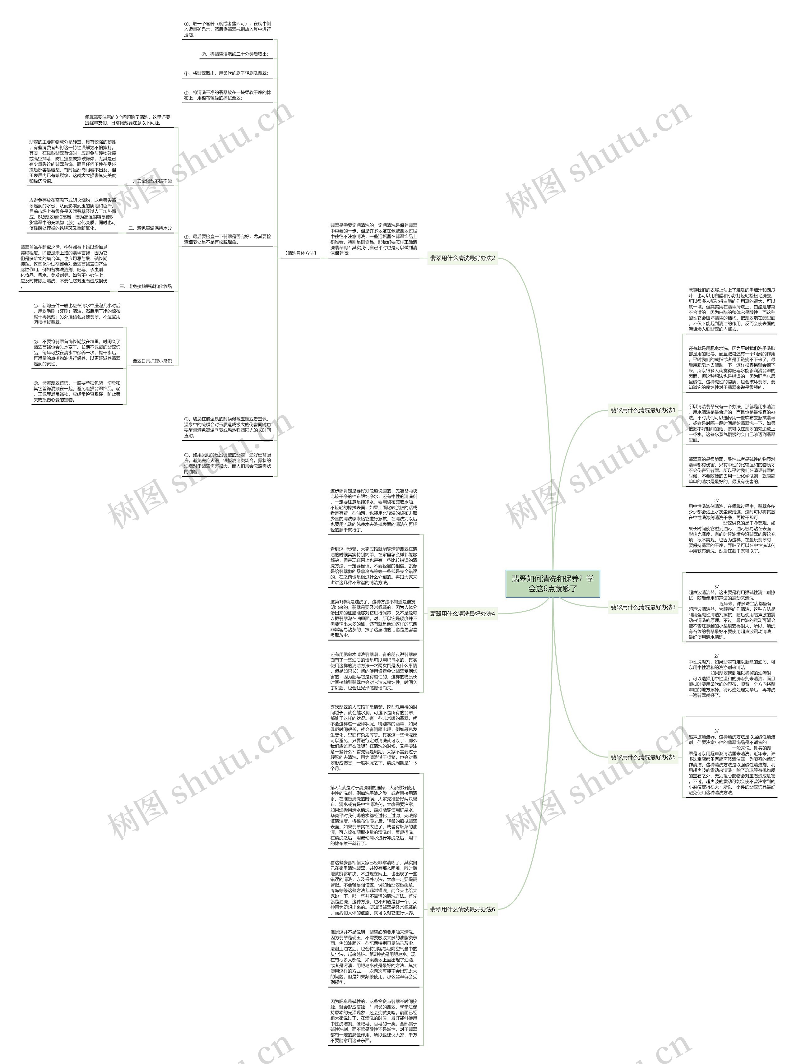 翡翠如何清洗和保养？学会这6点就够了思维导图