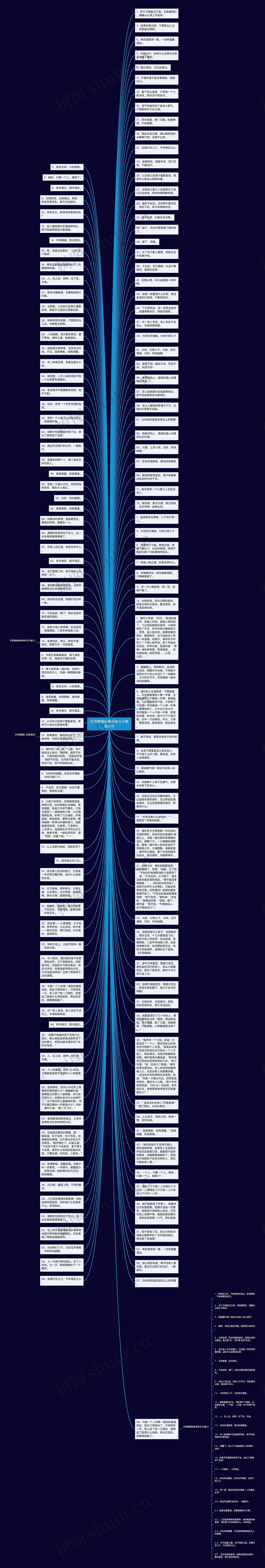 天官赐福经典语录句子精选12句思维导图