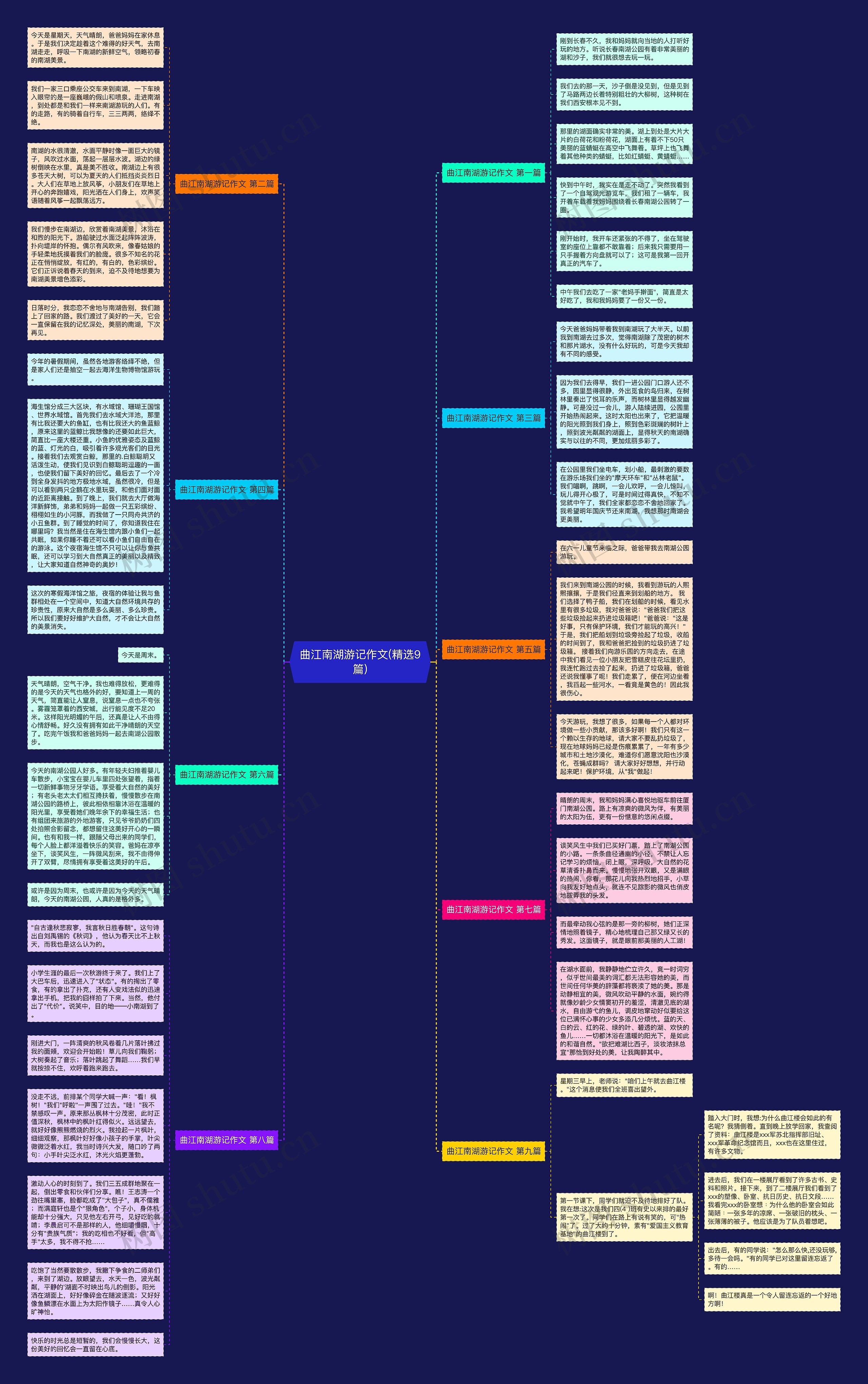 曲江南湖游记作文(精选9篇)思维导图