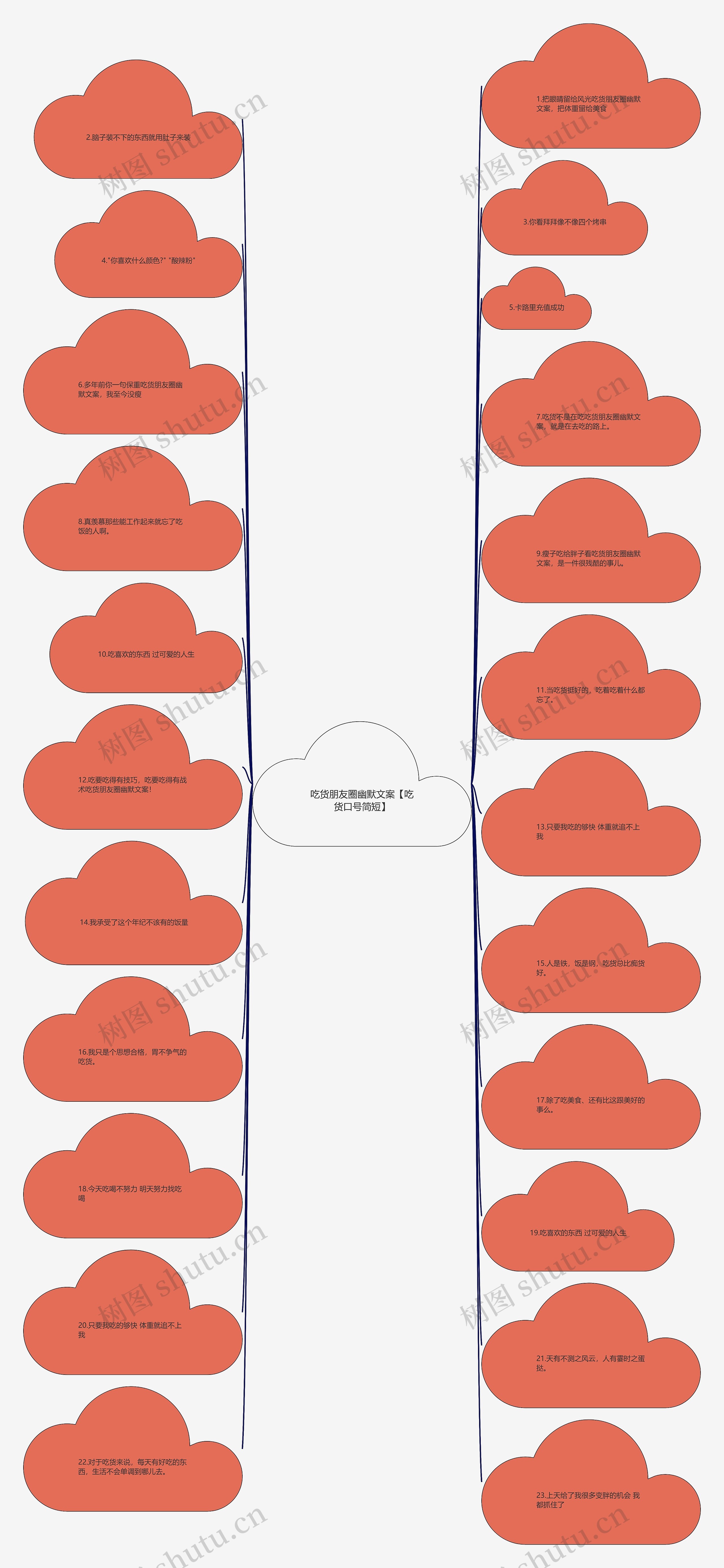 吃货朋友圈幽默文案【吃货口号简短】 吃货朋友圈幽默文案【吃货口号简短】