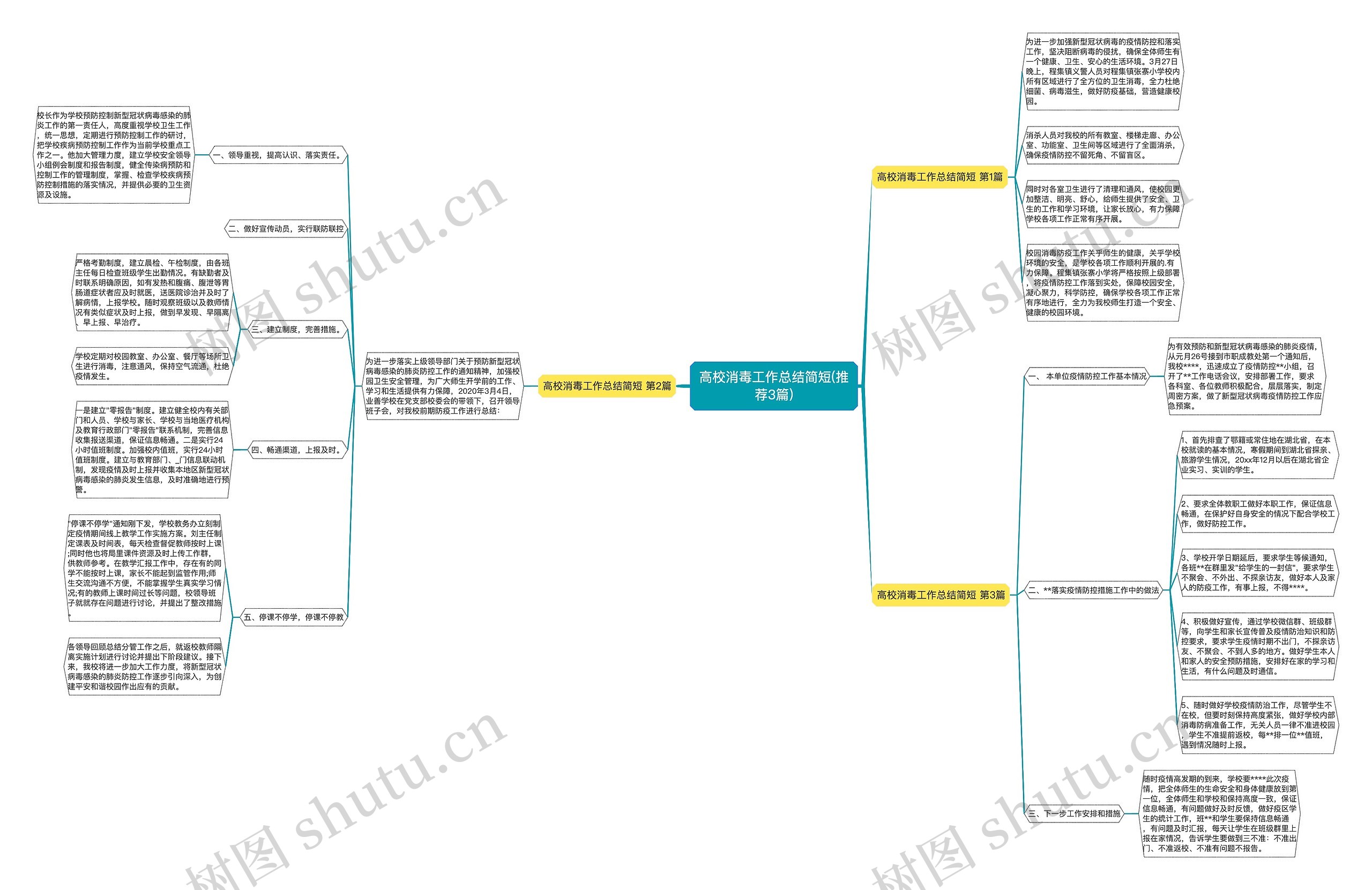 高校消毒工作总结简短(推荐3篇)思维导图