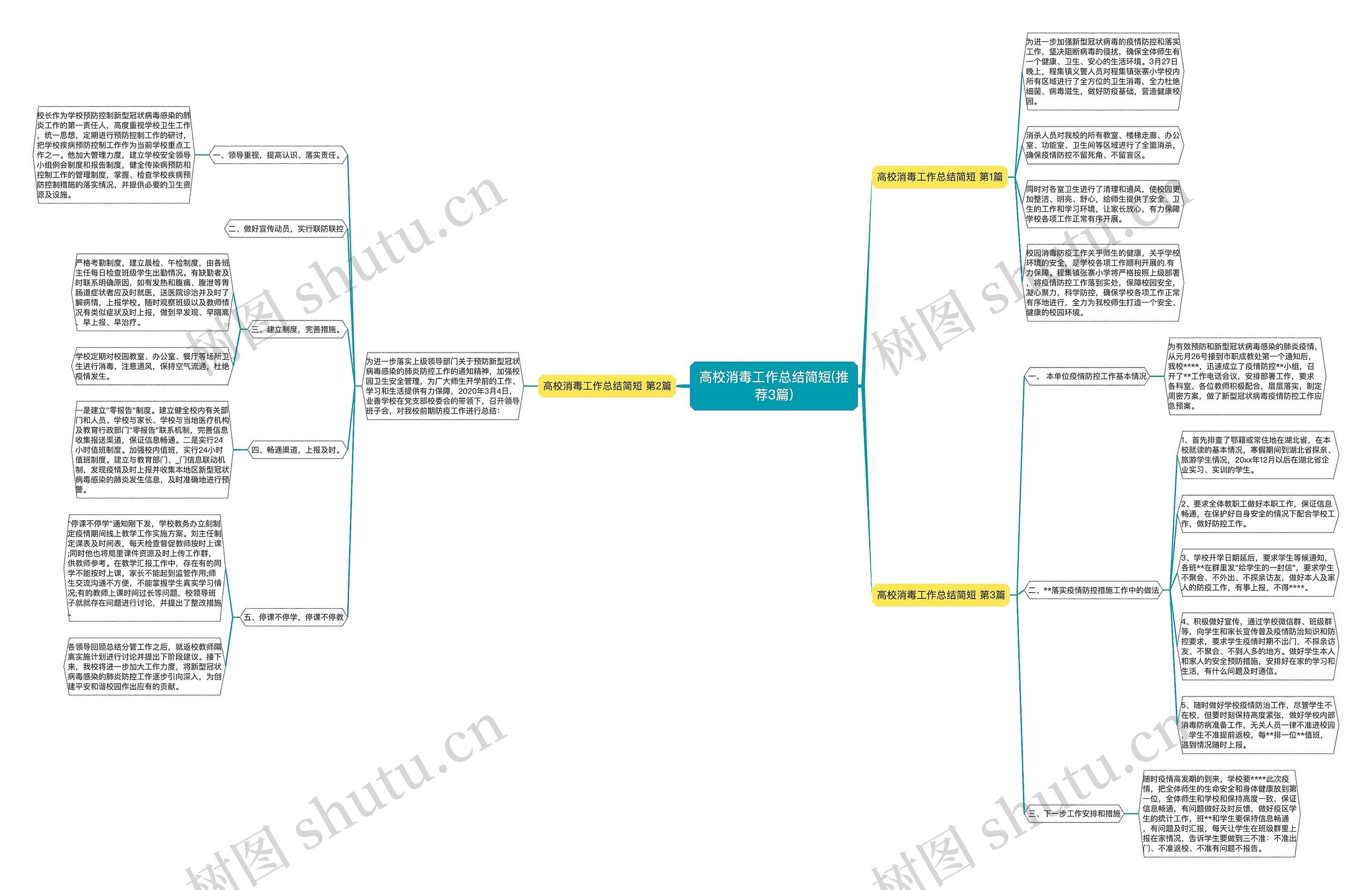高校消毒工作总结简短(推荐3篇) 高校消毒工作总结简短(推荐3篇)
