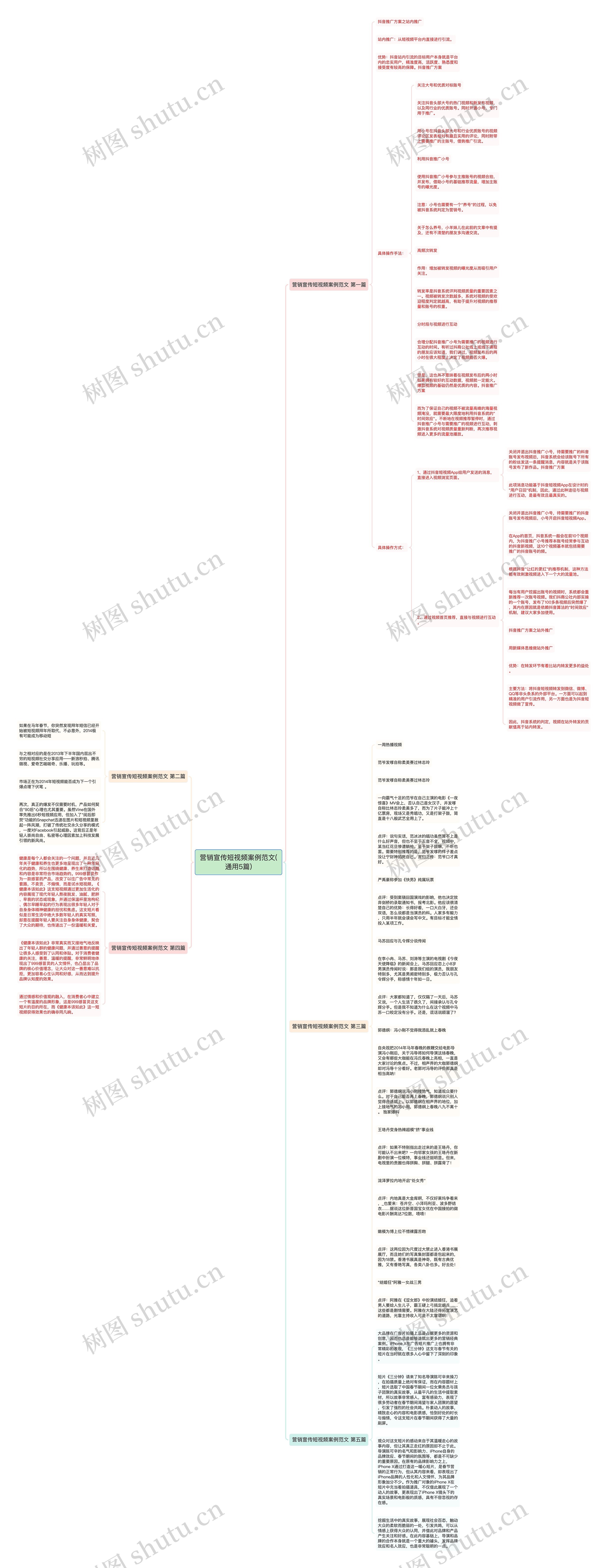 营销宣传短视频案例范文(通用5篇)思维导图