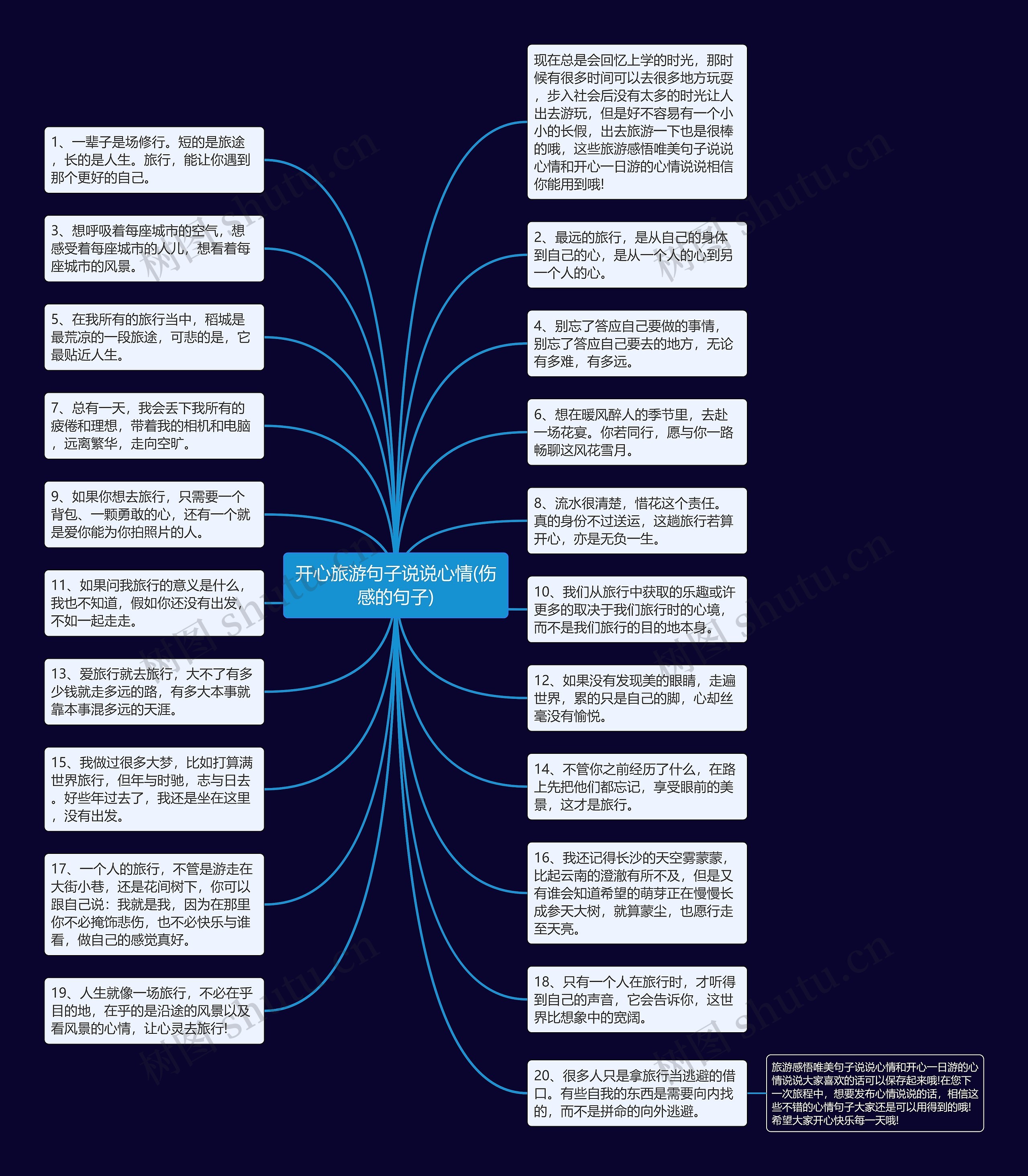 开心旅游句子说说心情(伤感的句子)思维导图