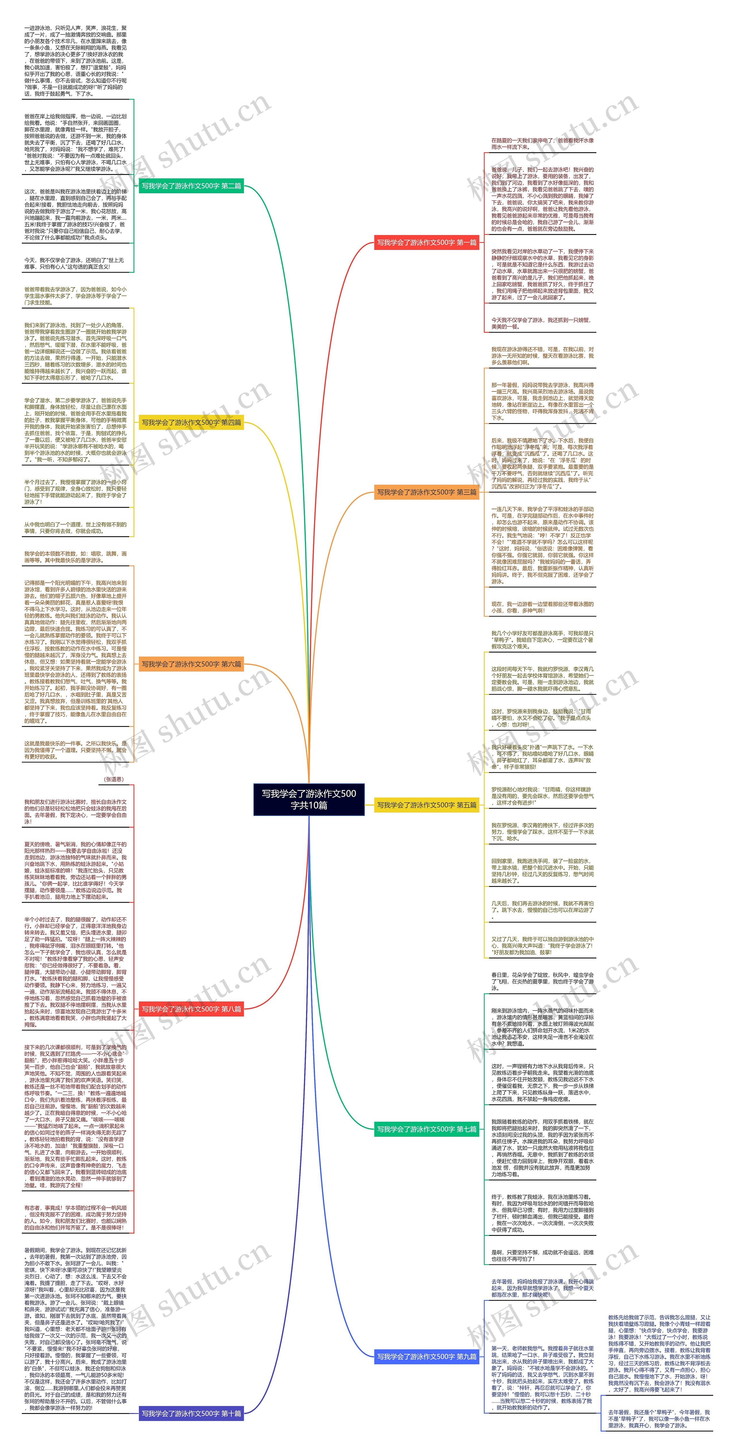 写我学会了游泳作文500字共10篇思维导图