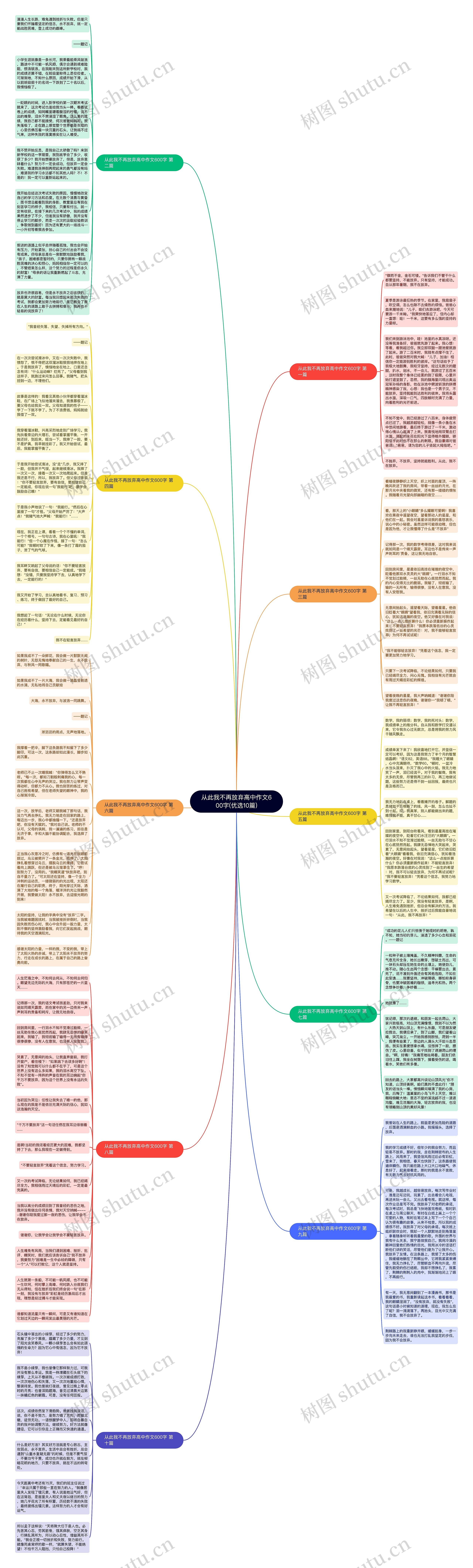 从此我不再放弃高中作文600字(优选10篇)思维导图