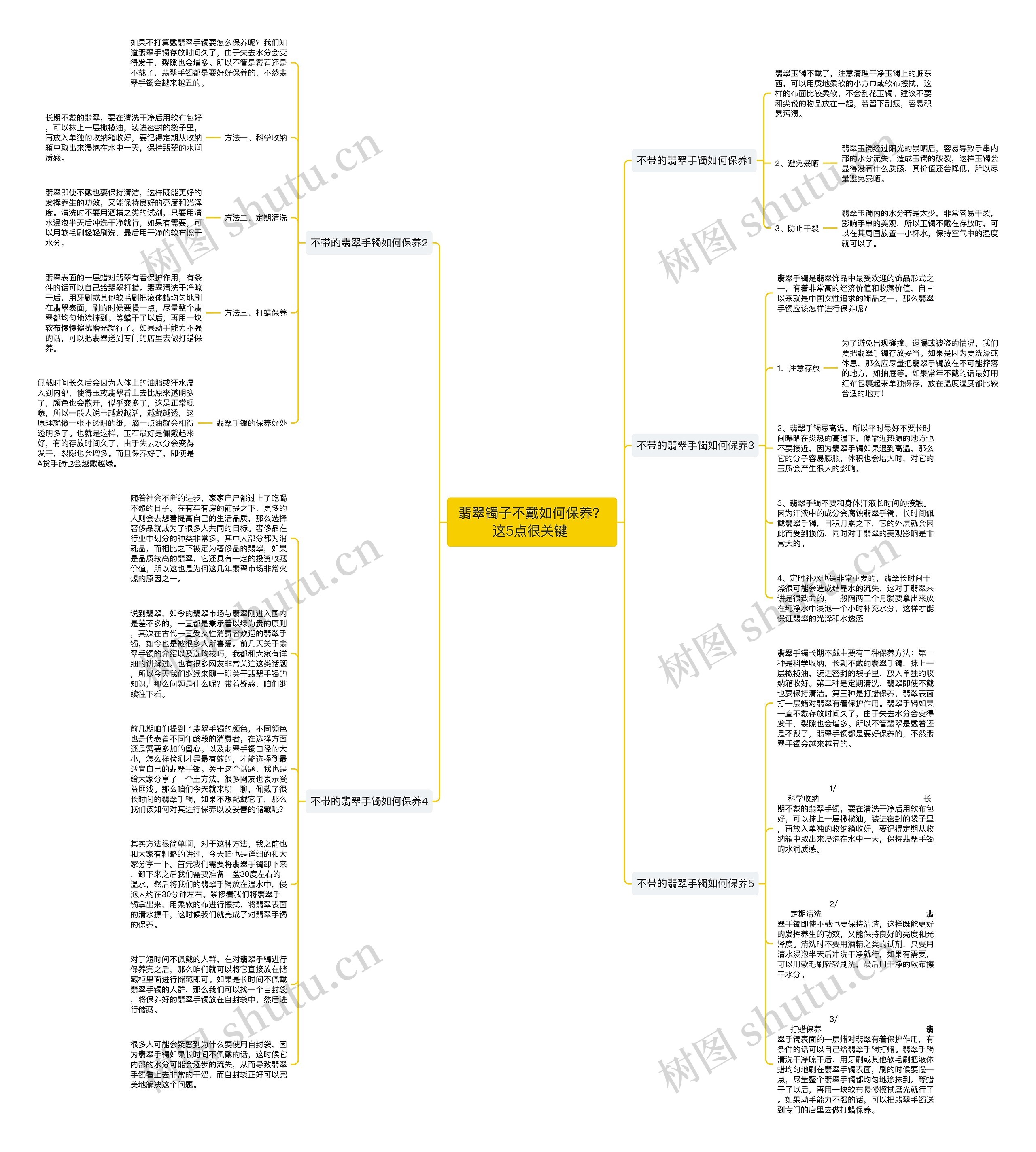 翡翠镯子不戴如何保养？这5点很关键 思维导图