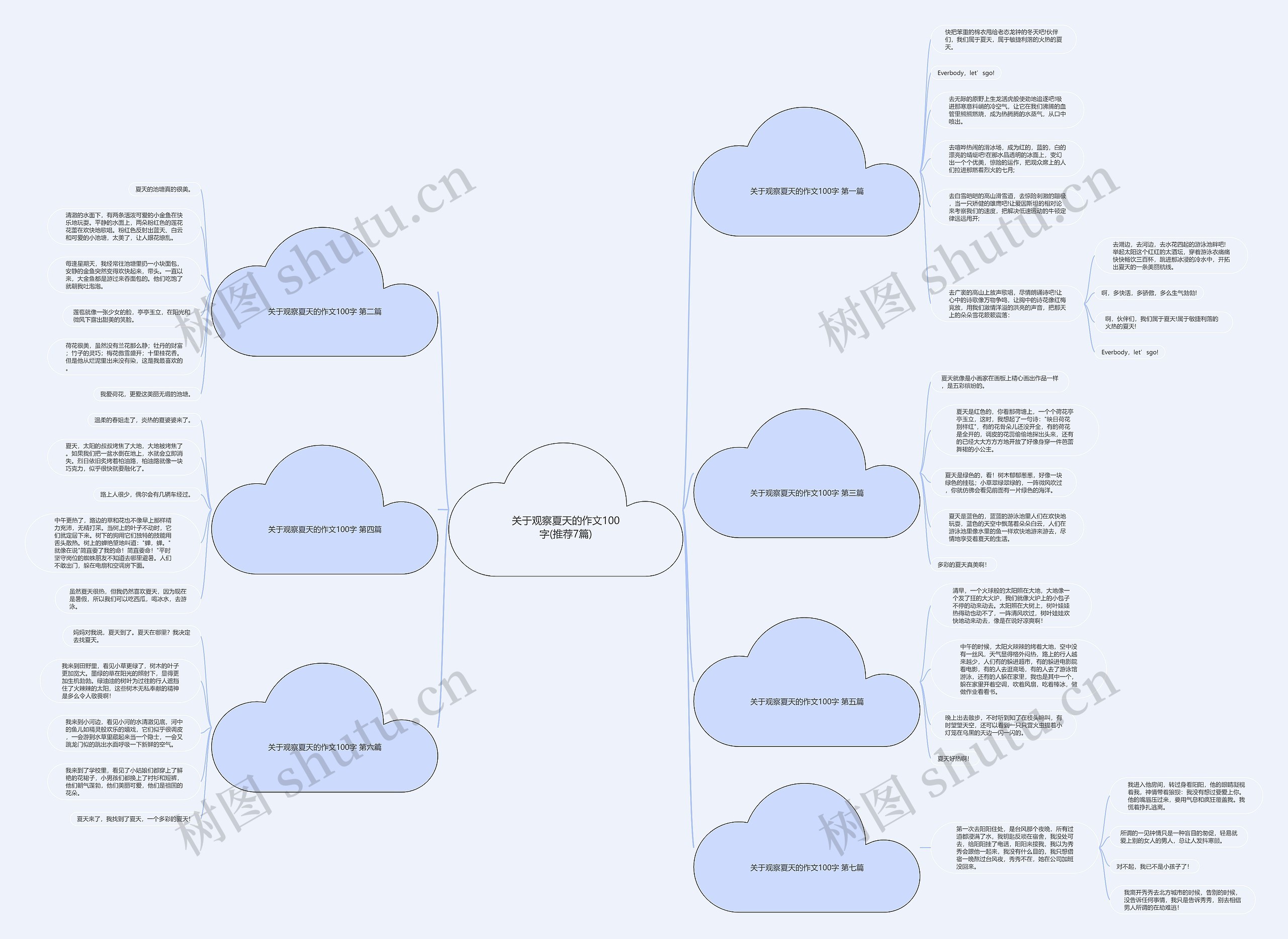 关于观察夏天的作文100字(推荐7篇) 关于观察夏天的作文100字(推荐7篇)