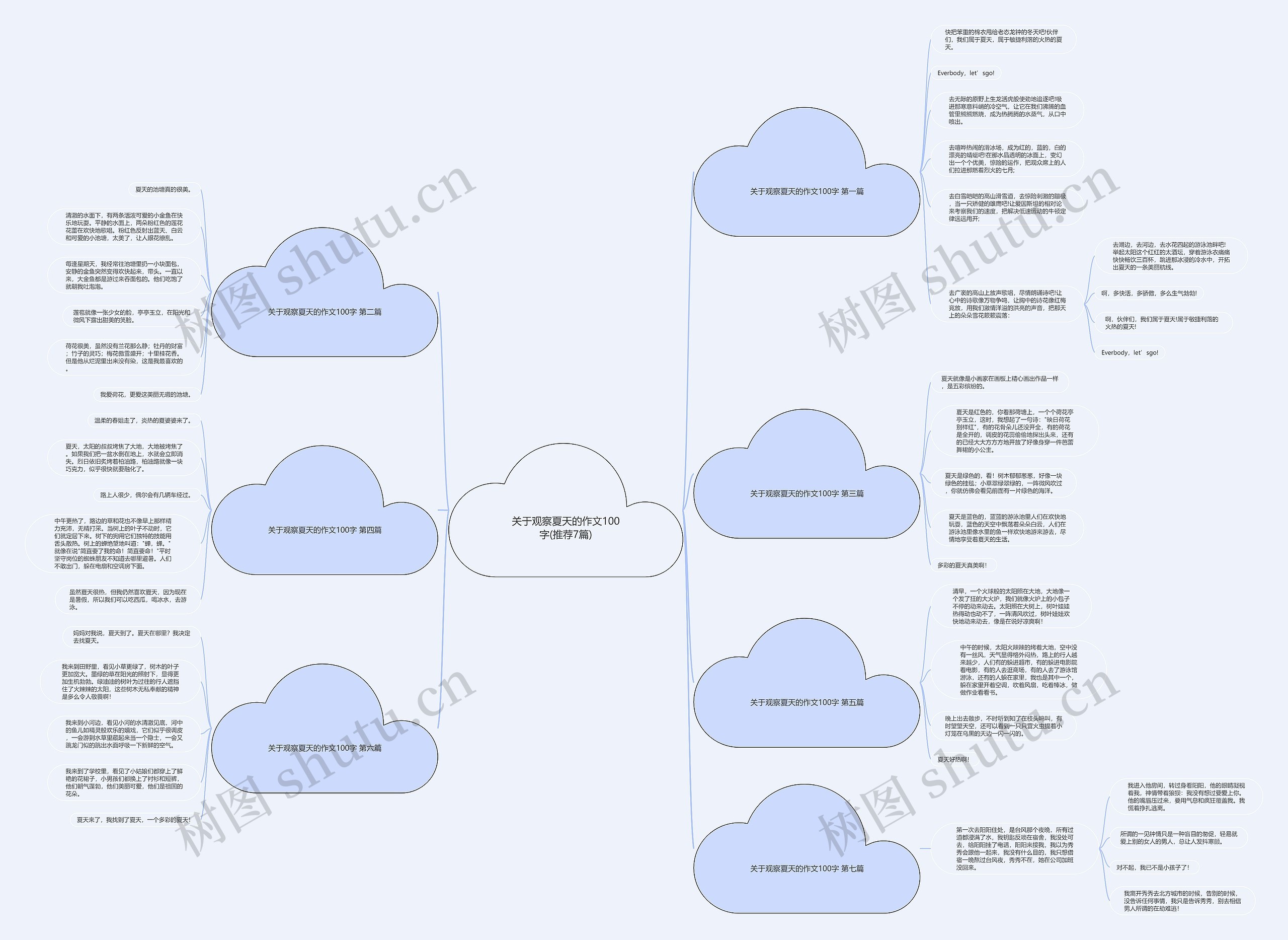 关于观察夏天的作文100字(推荐7篇)思维导图