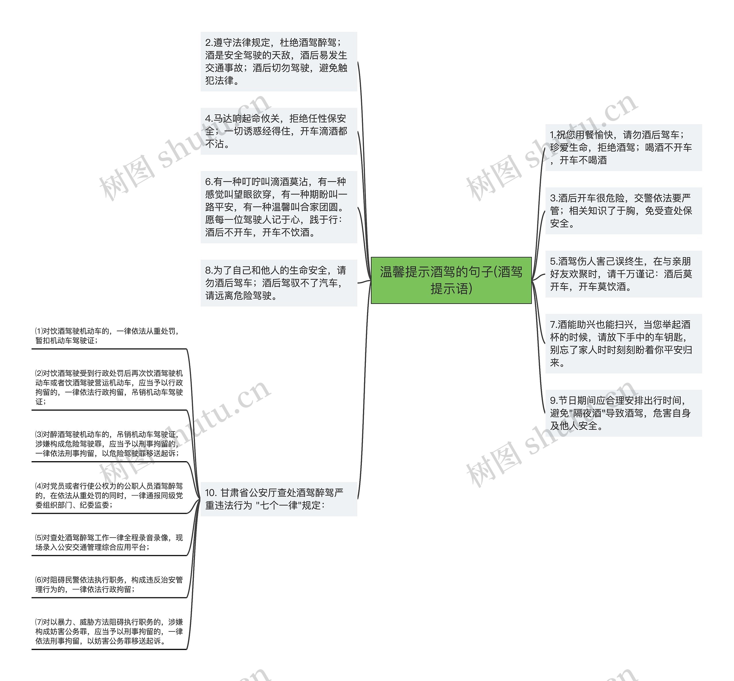 温馨提示酒驾的句子(酒驾提示语)思维导图