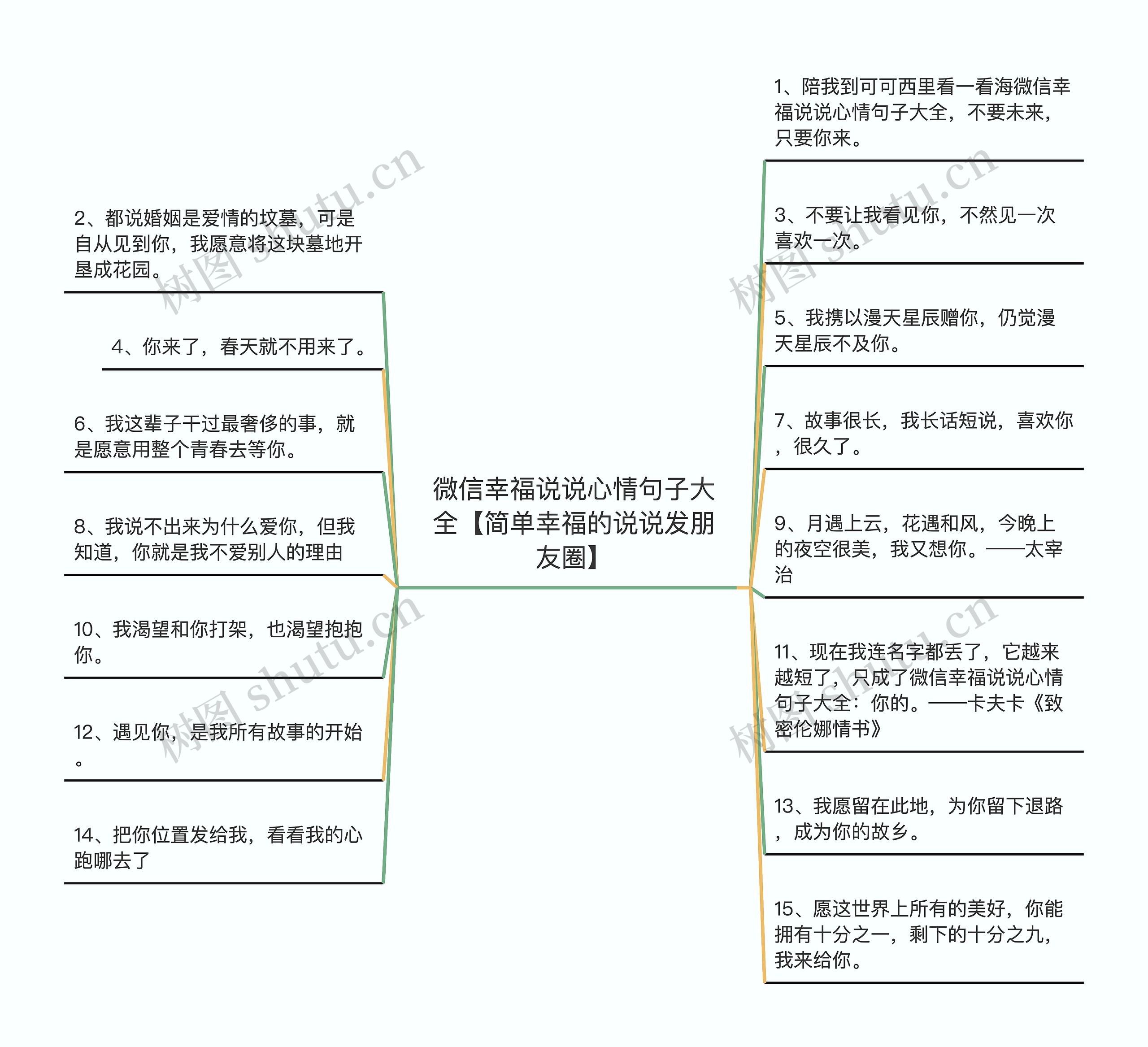 微信幸福说说心情句子大全【简单幸福的说说发朋友圈】思维导图