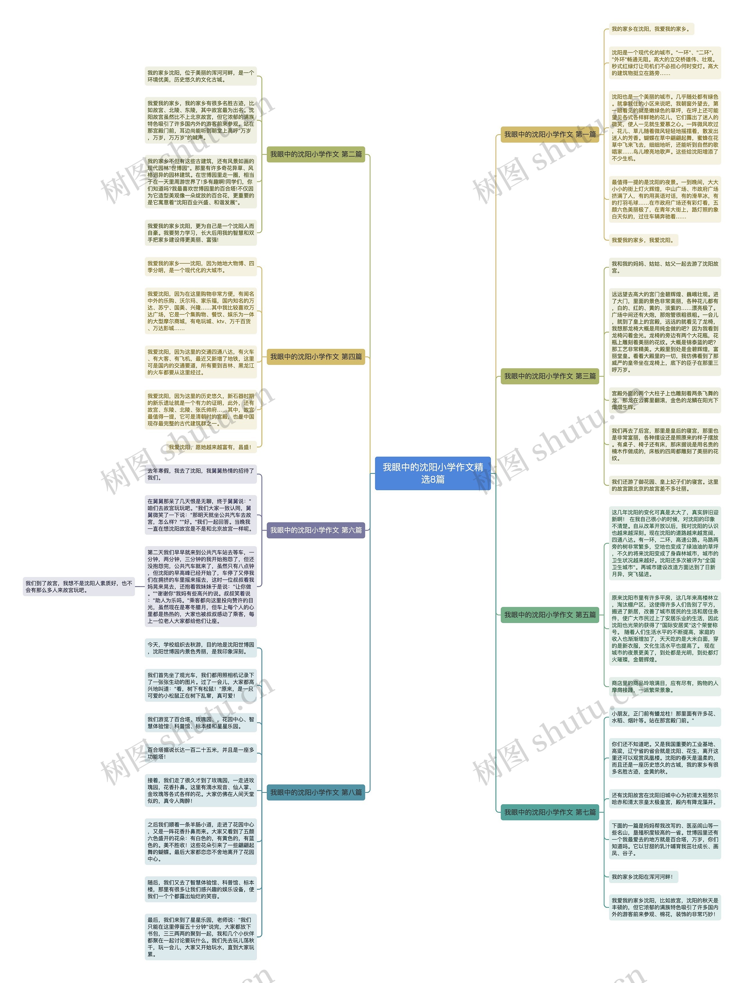 我眼中的沈阳小学作文精选8篇 我眼中的沈阳小学作文精选8篇