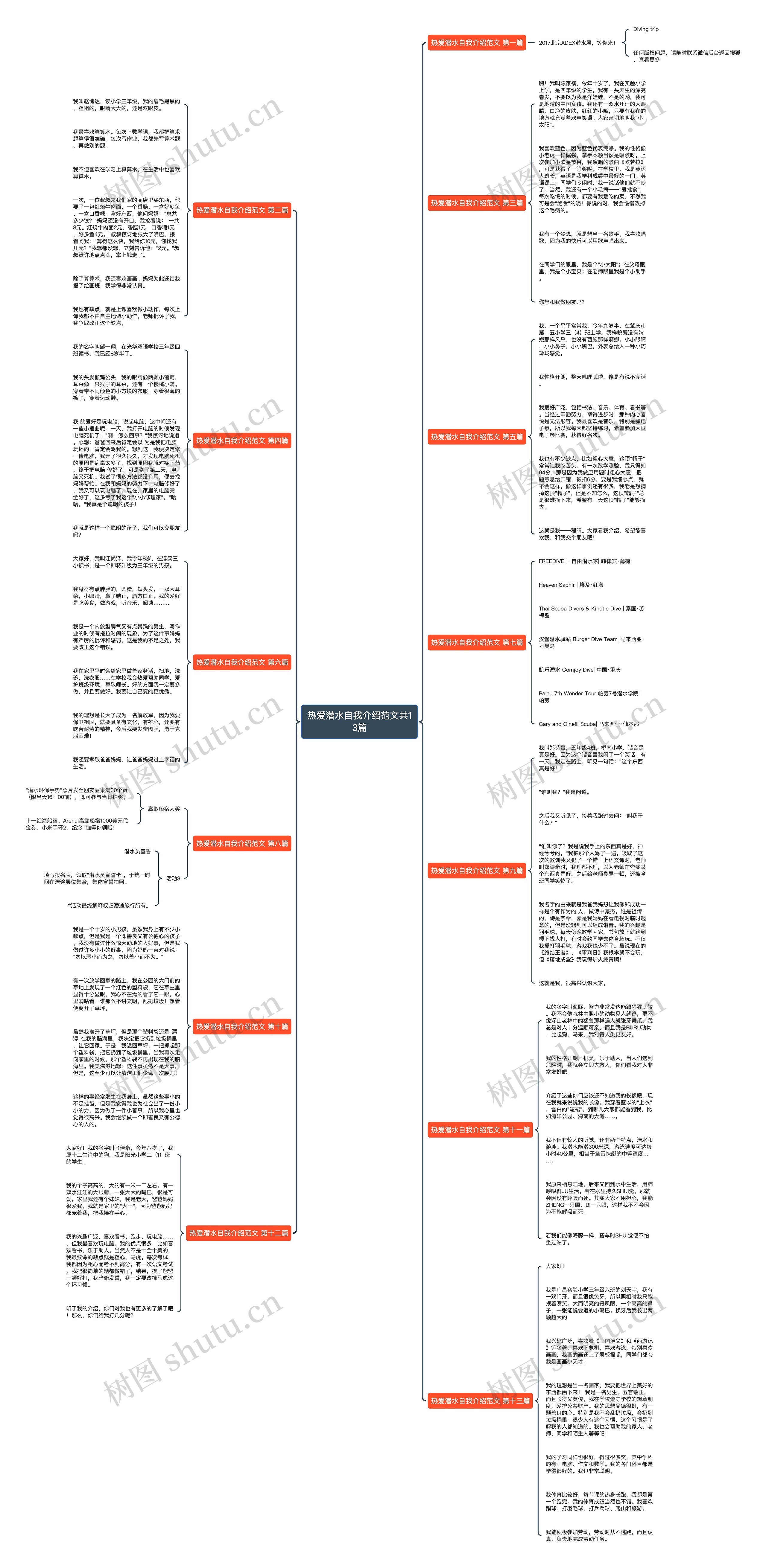 热爱潜水自我介绍范文共13篇 热爱潜水自我介绍范文共13篇