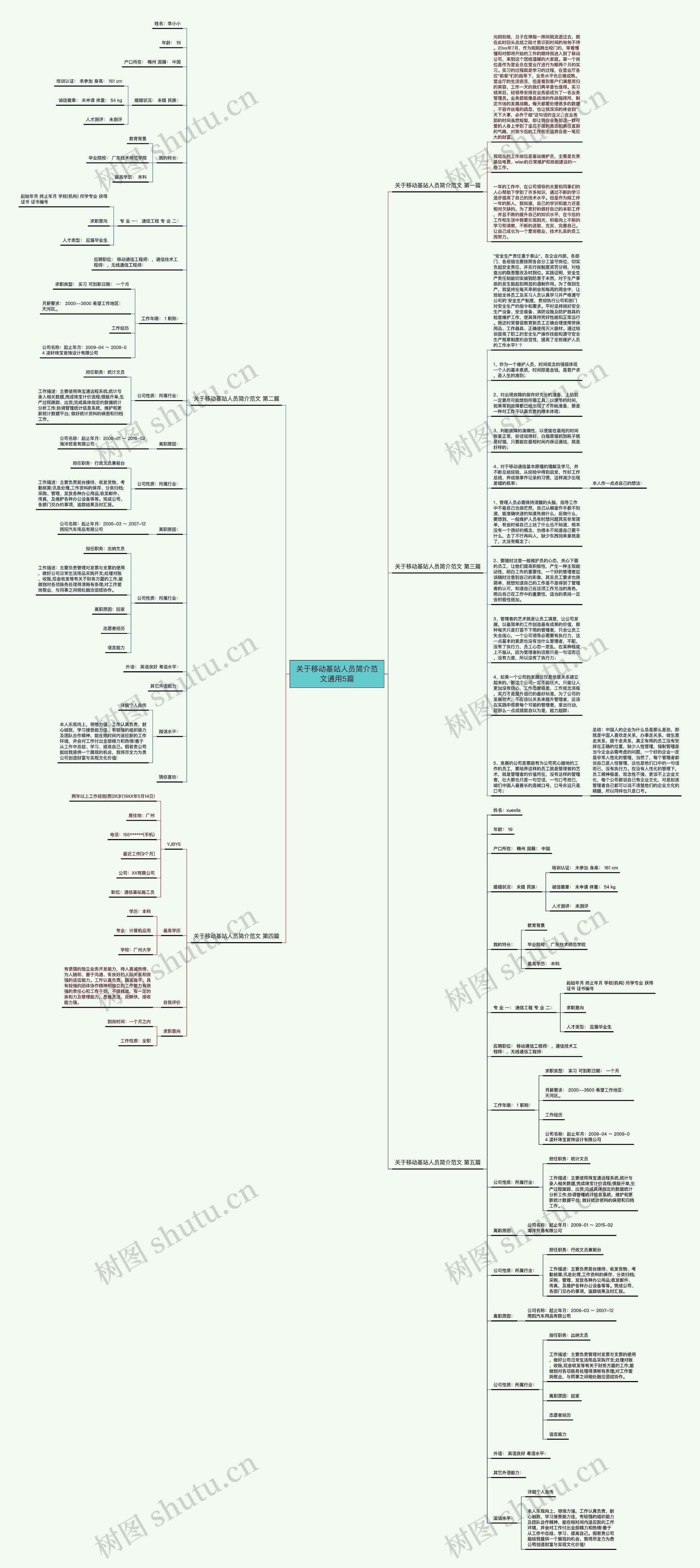 关于移动基站人员简介范文通用5篇思维导图