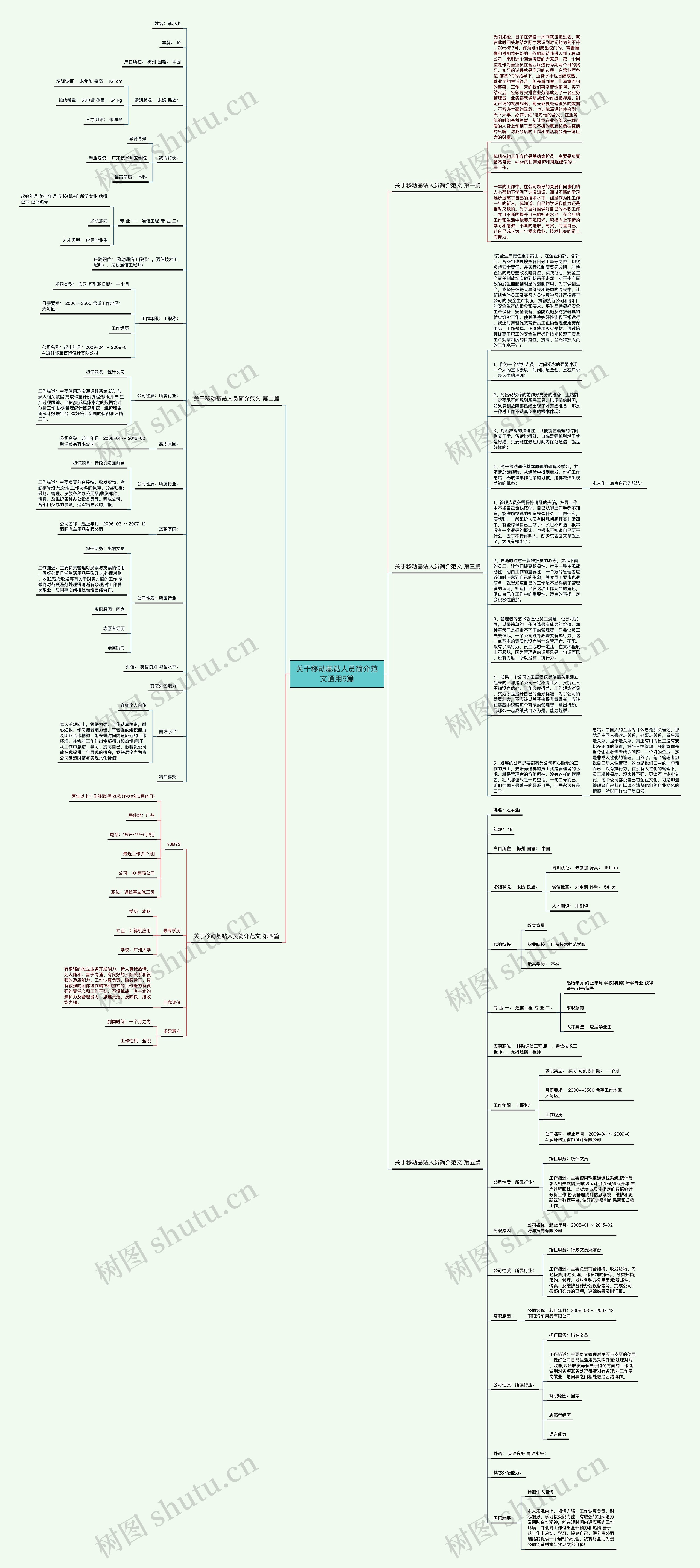 关于移动基站人员简介范文通用5篇思维导图高清图 关于移动基站人员简介范文通用5篇思维导图