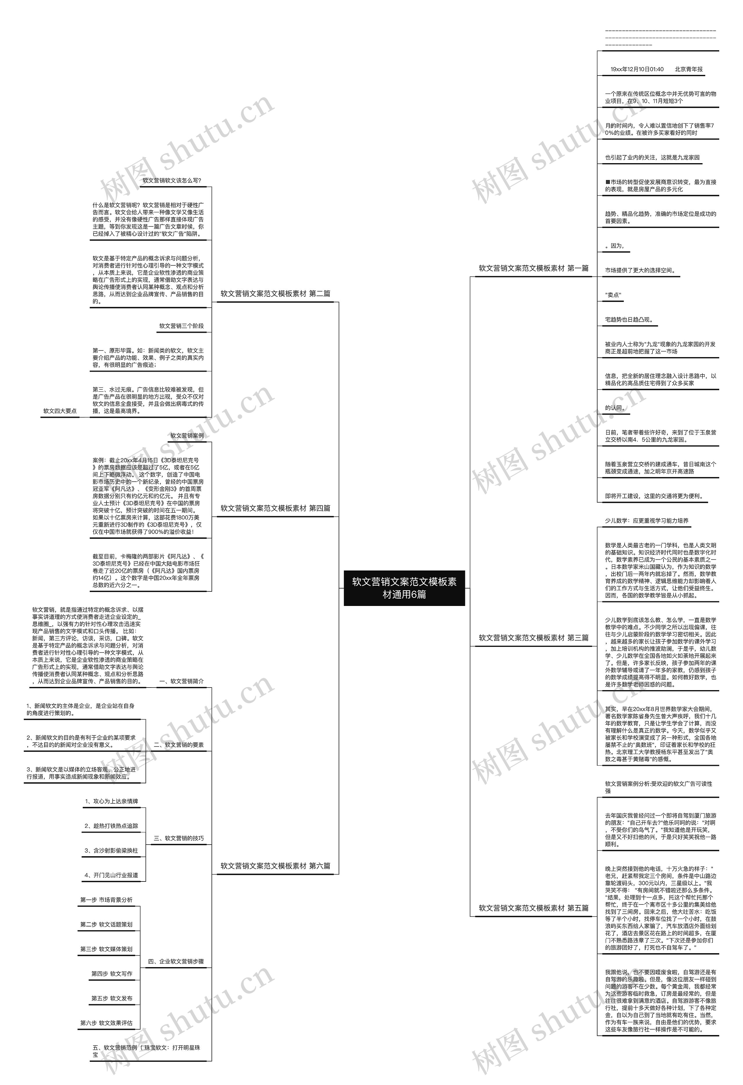 软文营销文案范文素材通用6篇思维导图