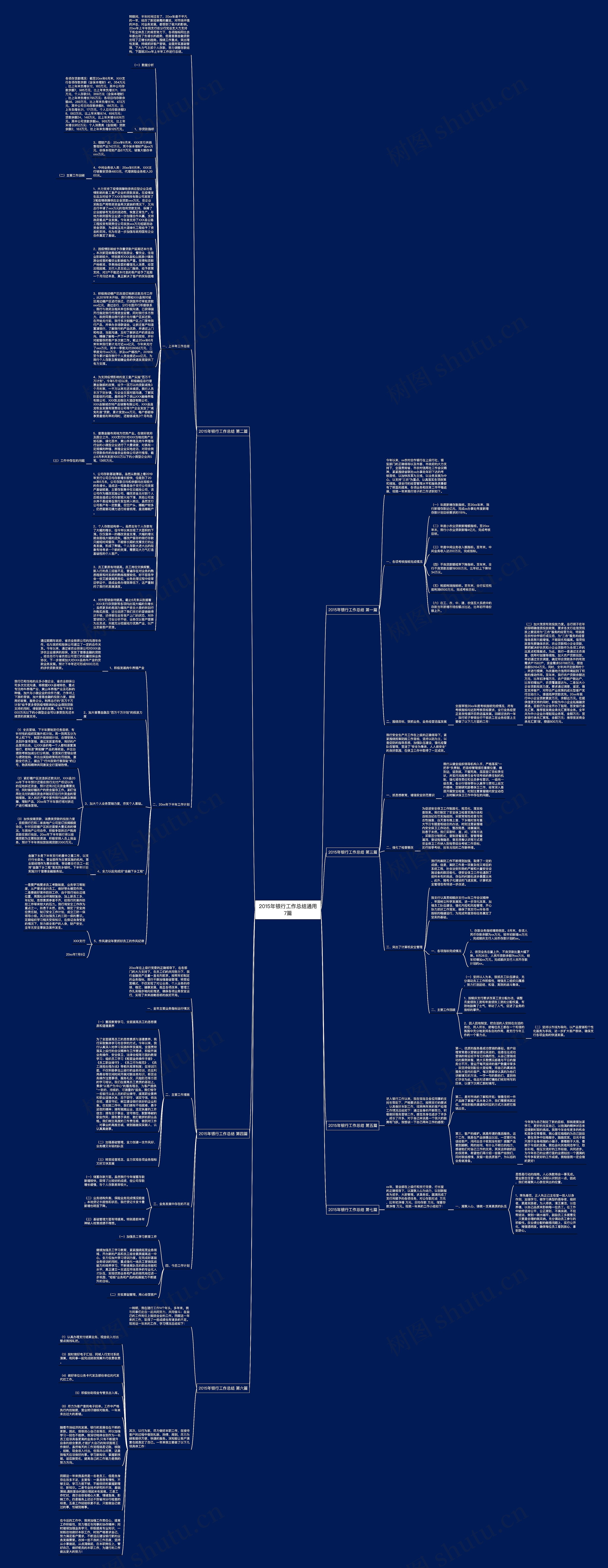 2015年银行工作总结通用7篇思维导图