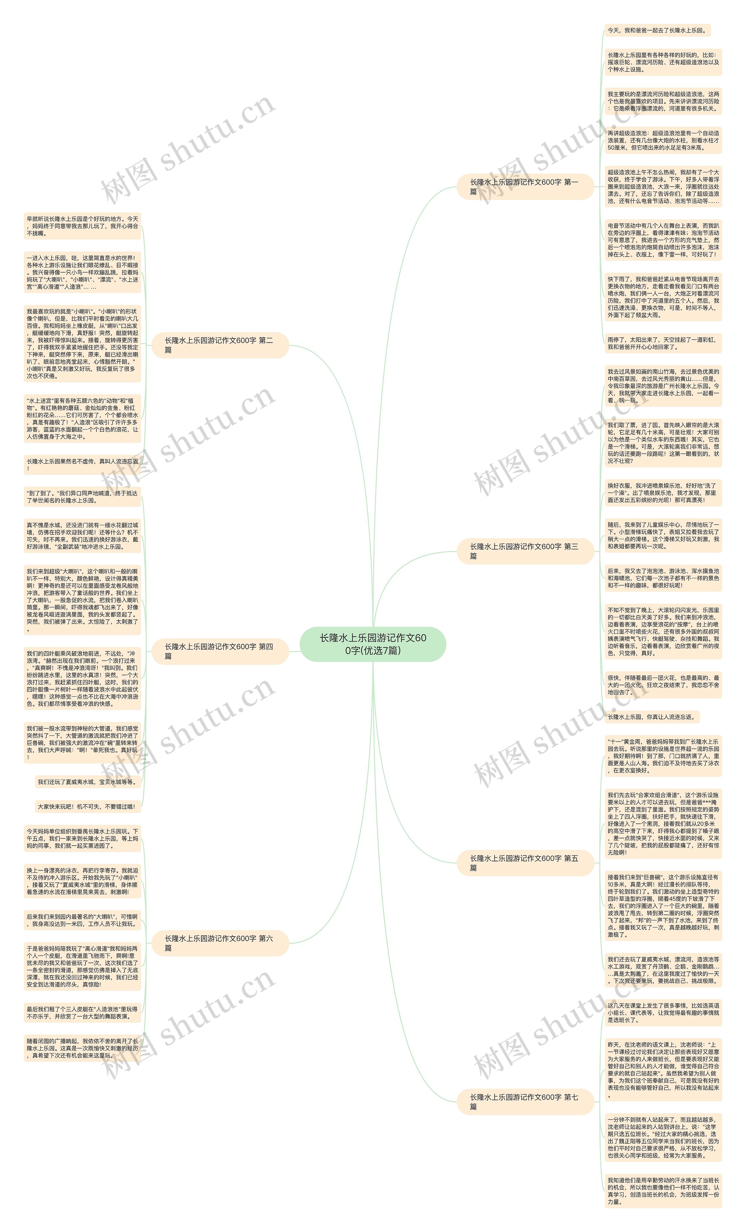 长隆水上乐园游记作文600字(优选7篇)思维导图