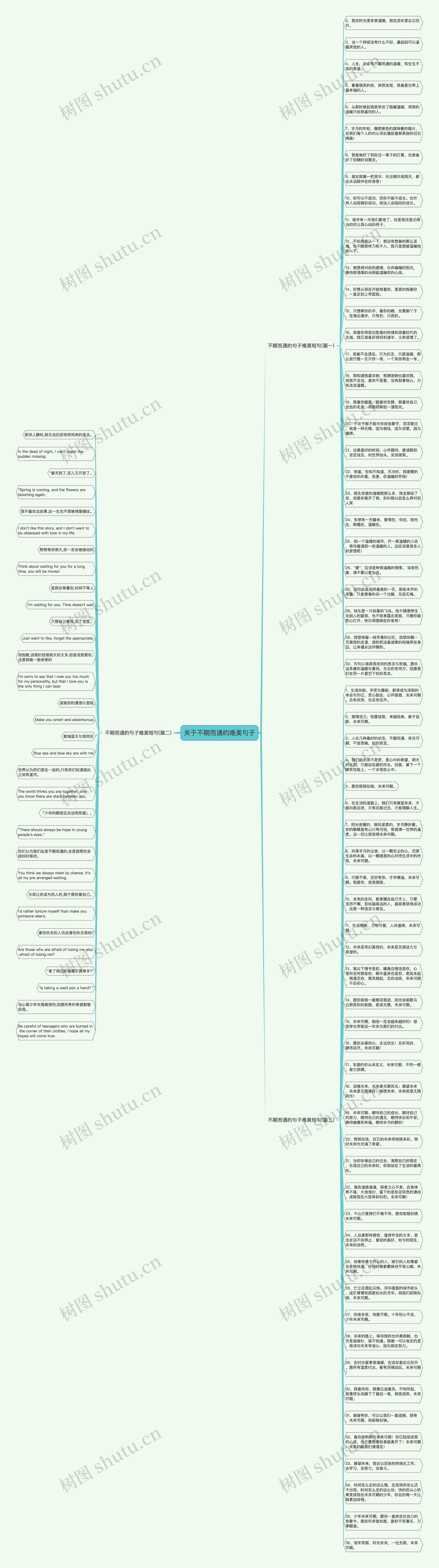 关于不期而遇的唯美句子思维导图