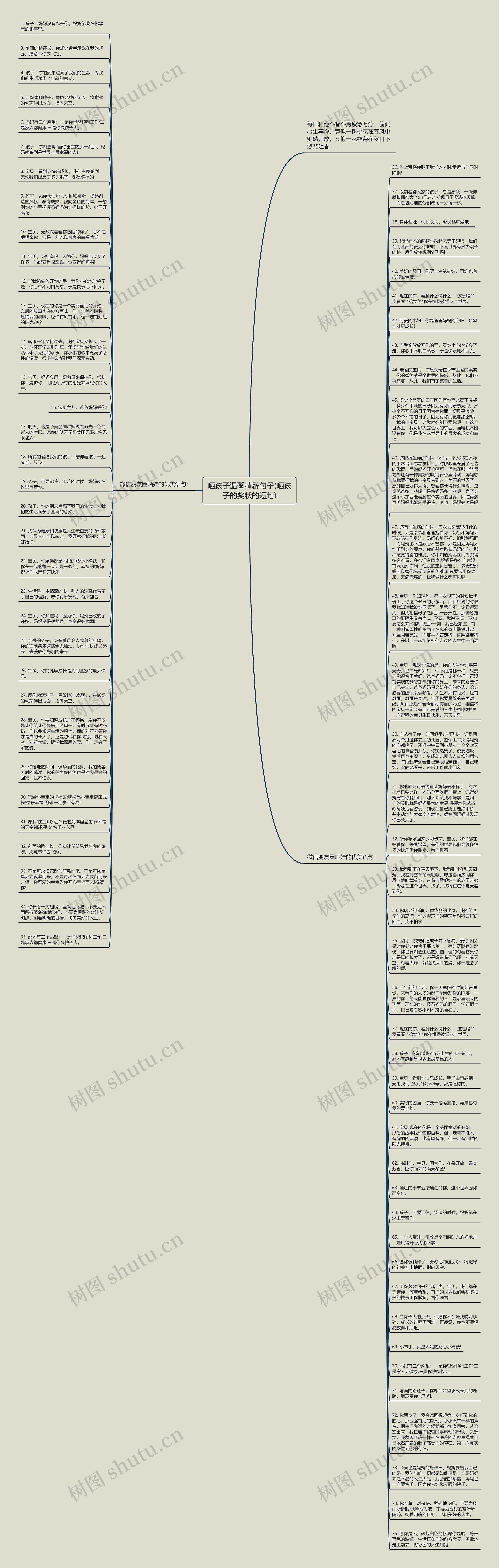 晒孩子温馨精辟句子(晒孩子的奖状的短句)思维导图高清图 晒孩子温馨精辟句子(晒孩子的奖状的短句)思维导图