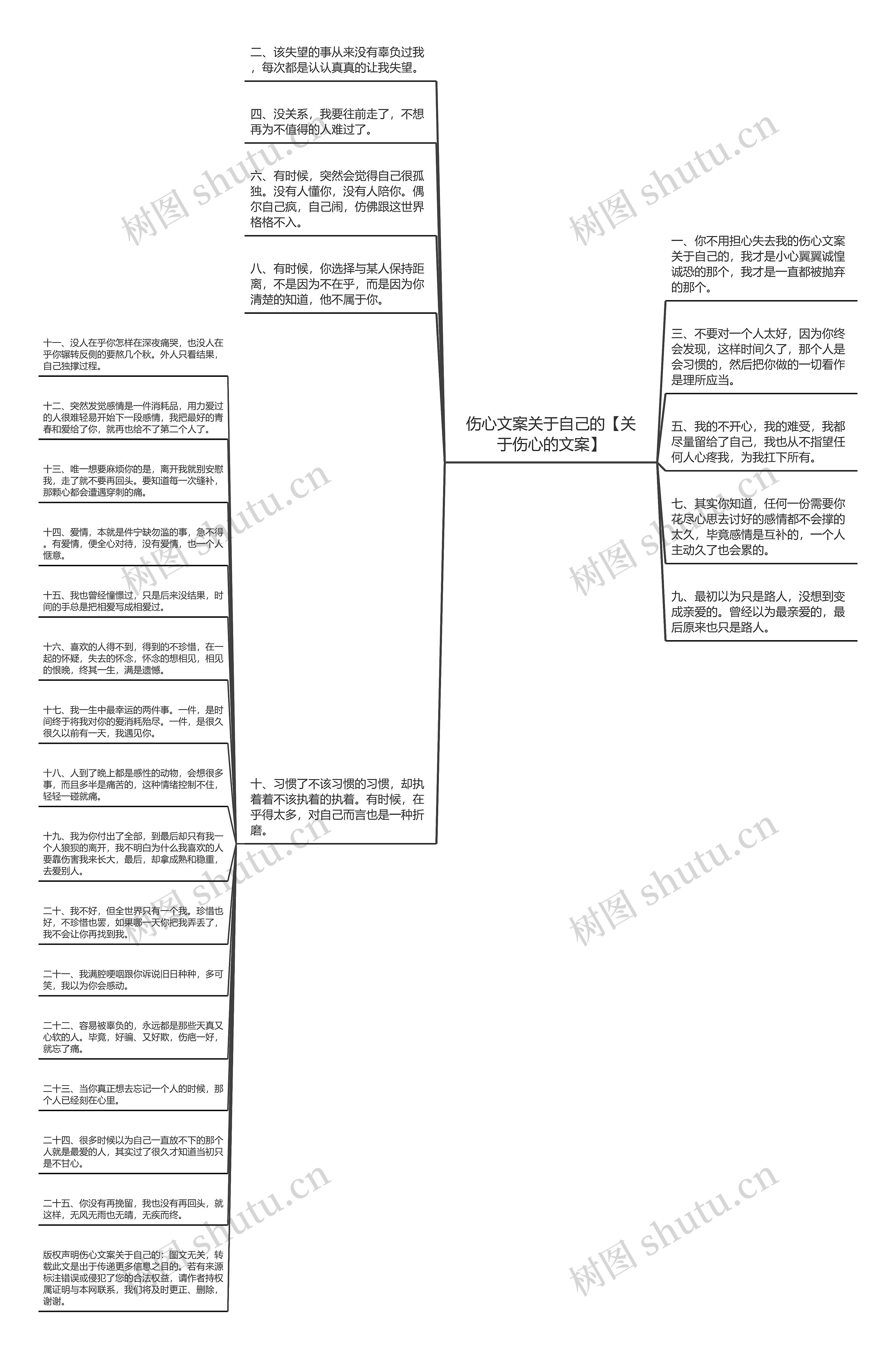 伤心文案关于自己的【关于伤心的文案】思维导图