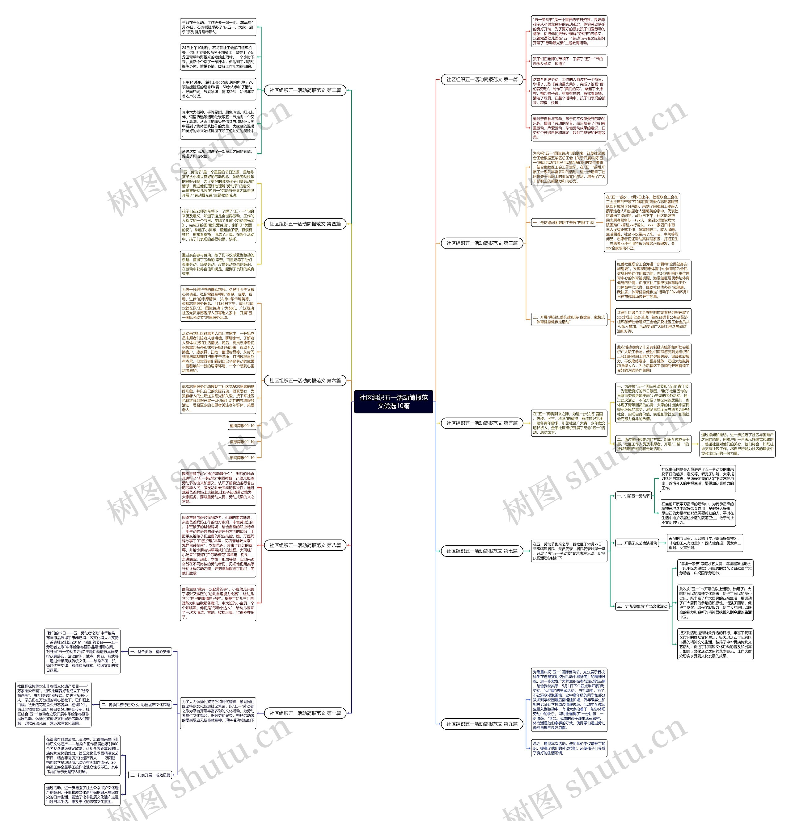 社区组织五一活动简报范文优选10篇 社区组织五一活动简报范文优选10篇