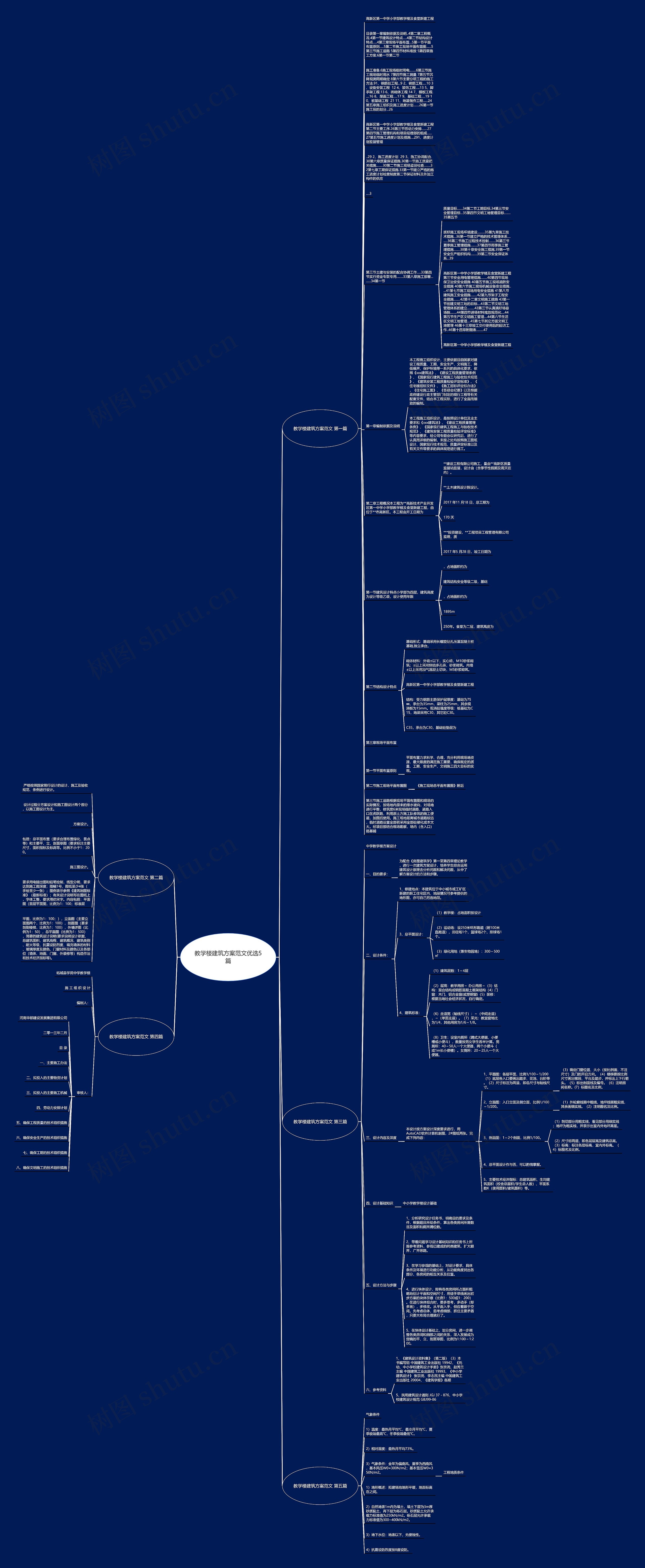 教学楼建筑方案范文优选5篇思维导图