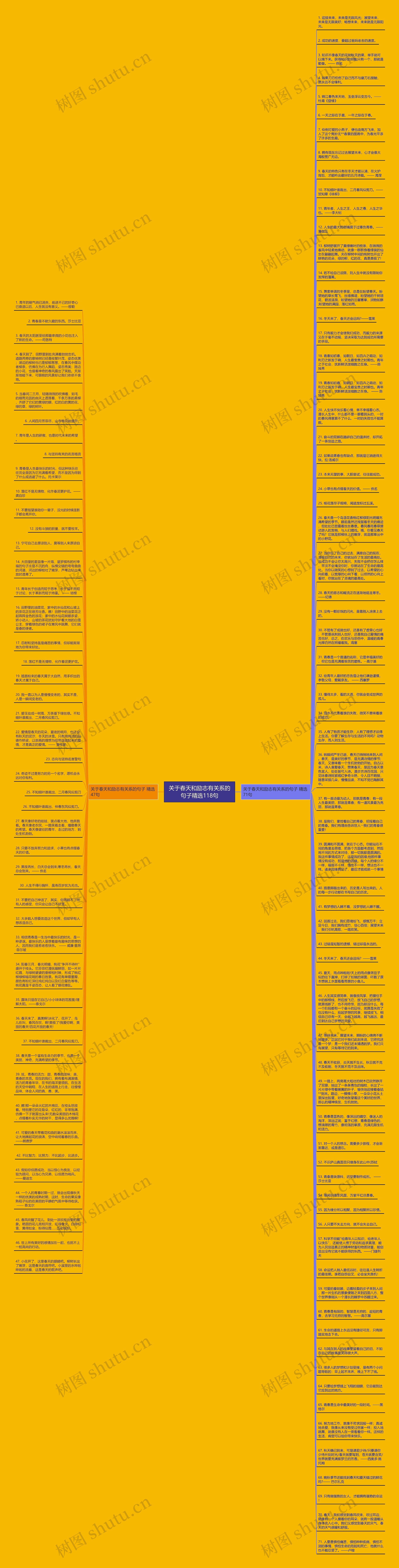 关于春天和励志有关系的句子精选118句思维导图