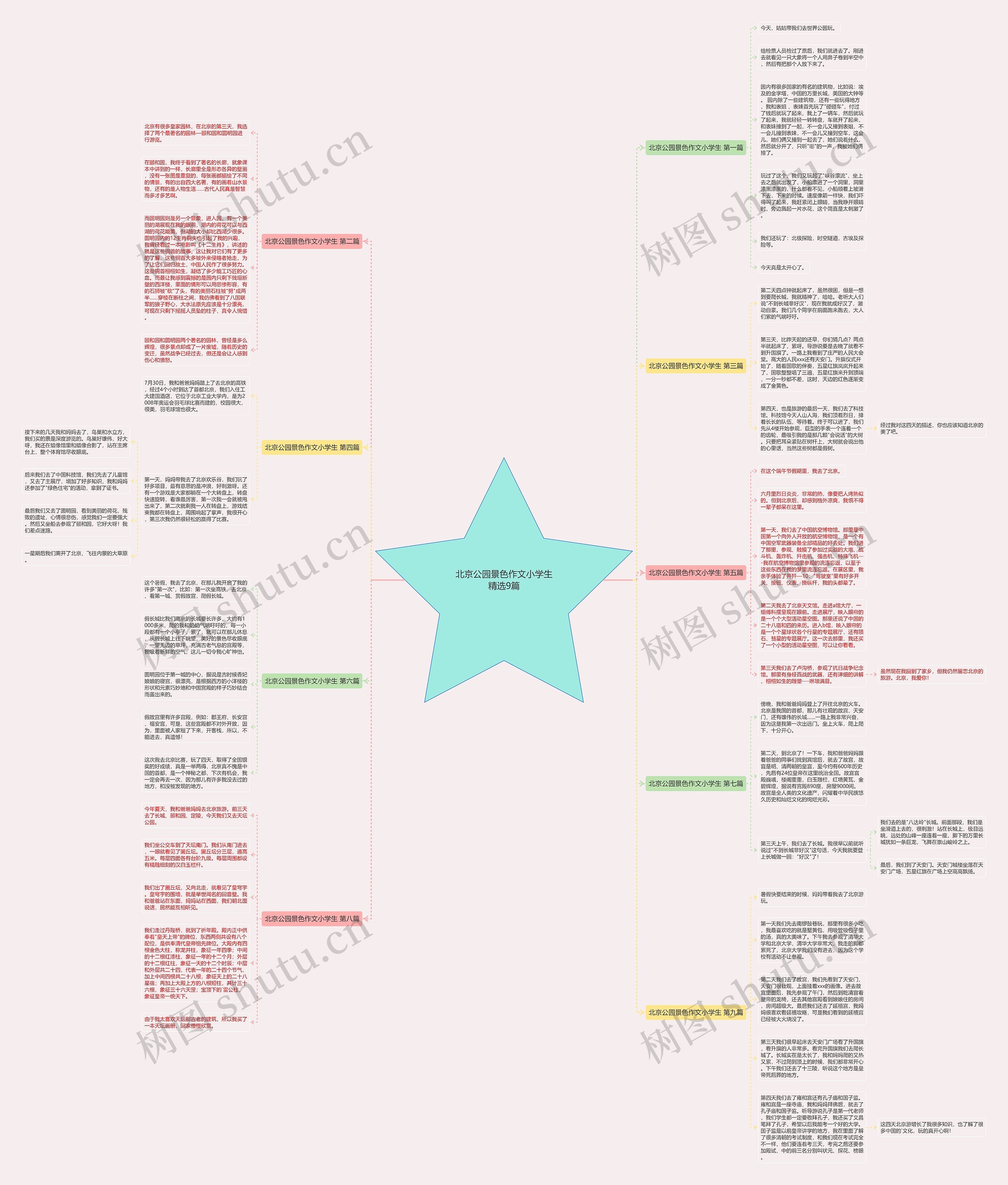 北京公园景色作文小学生精选9篇 北京公园景色作文小学生精选9篇