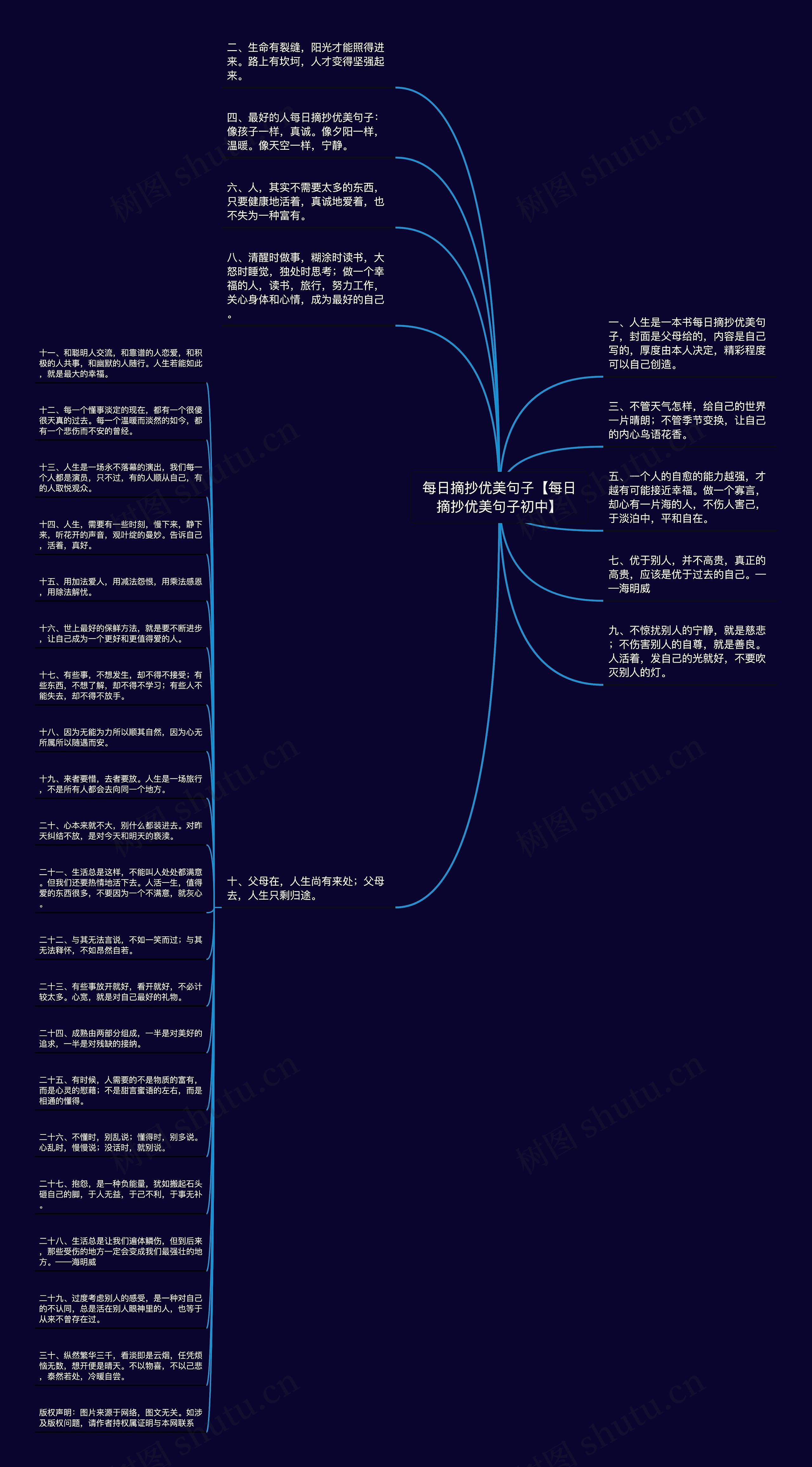 每日摘抄优美句子【每日摘抄优美句子初中】思维导图