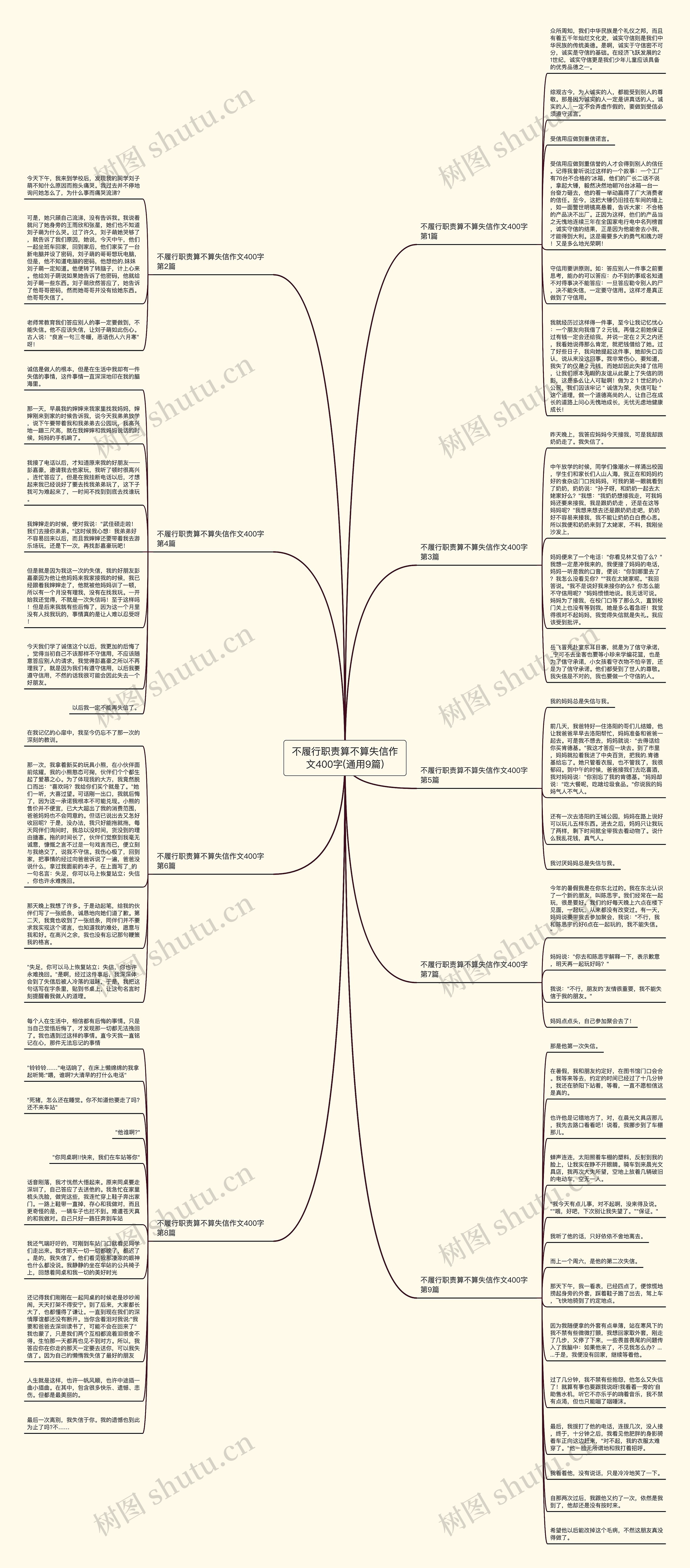 不履行职责算不算失信作文400字(通用9篇) 不履行职责算不算失信作文400字(通用9篇)