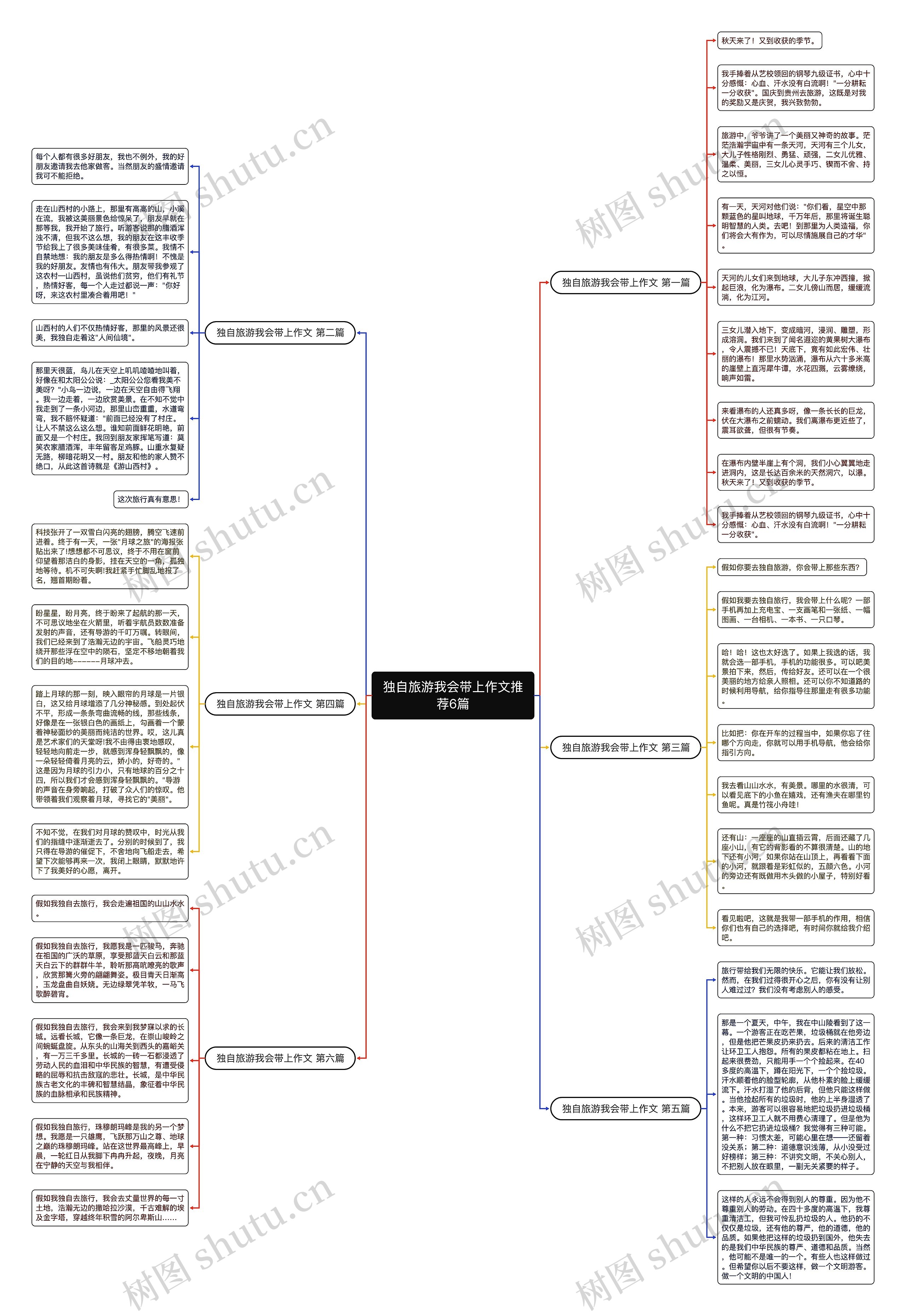 独自旅游我会带上作文推荐6篇思维导图