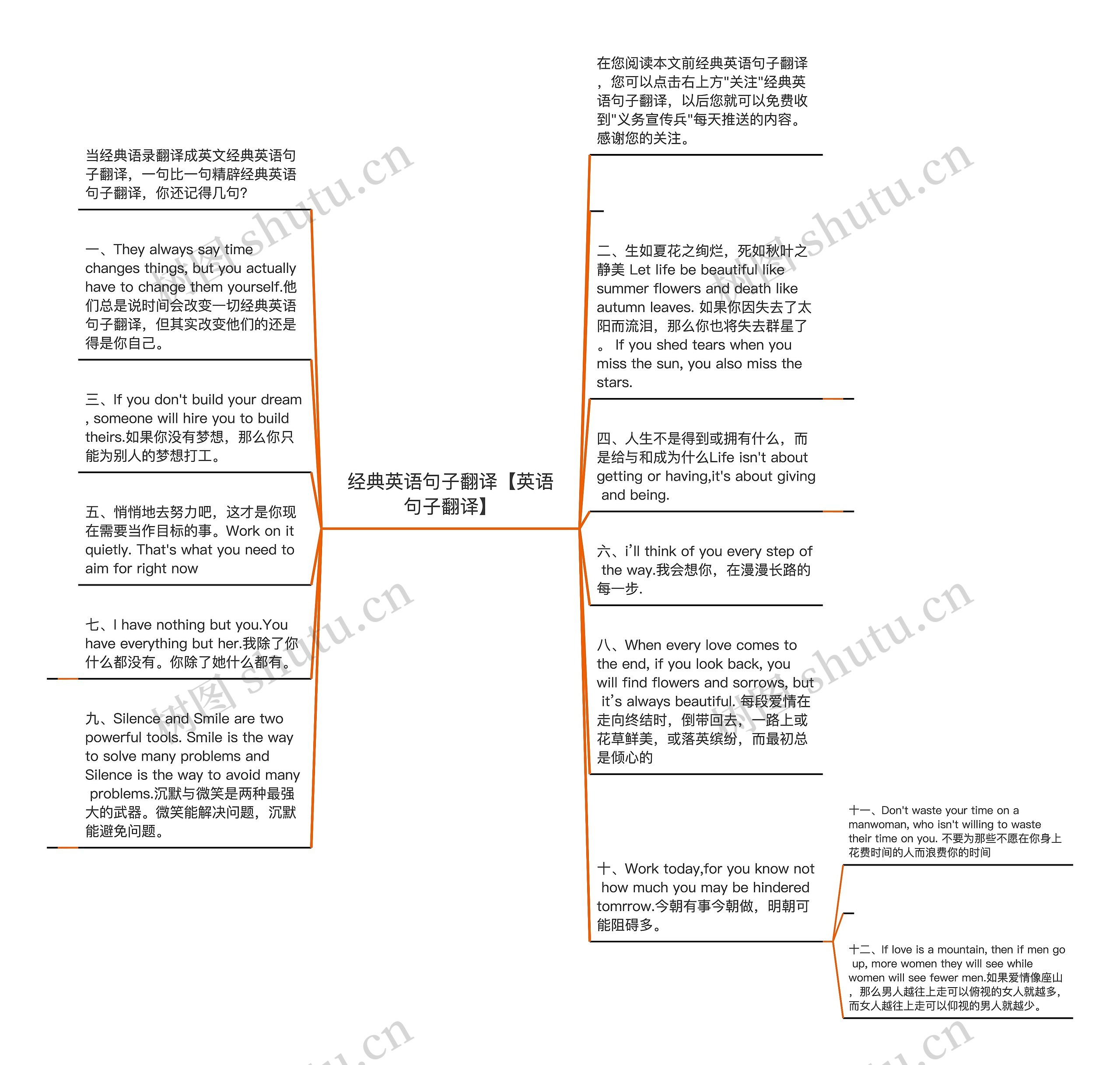 经典英语句子翻译【英语句子翻译】思维导图