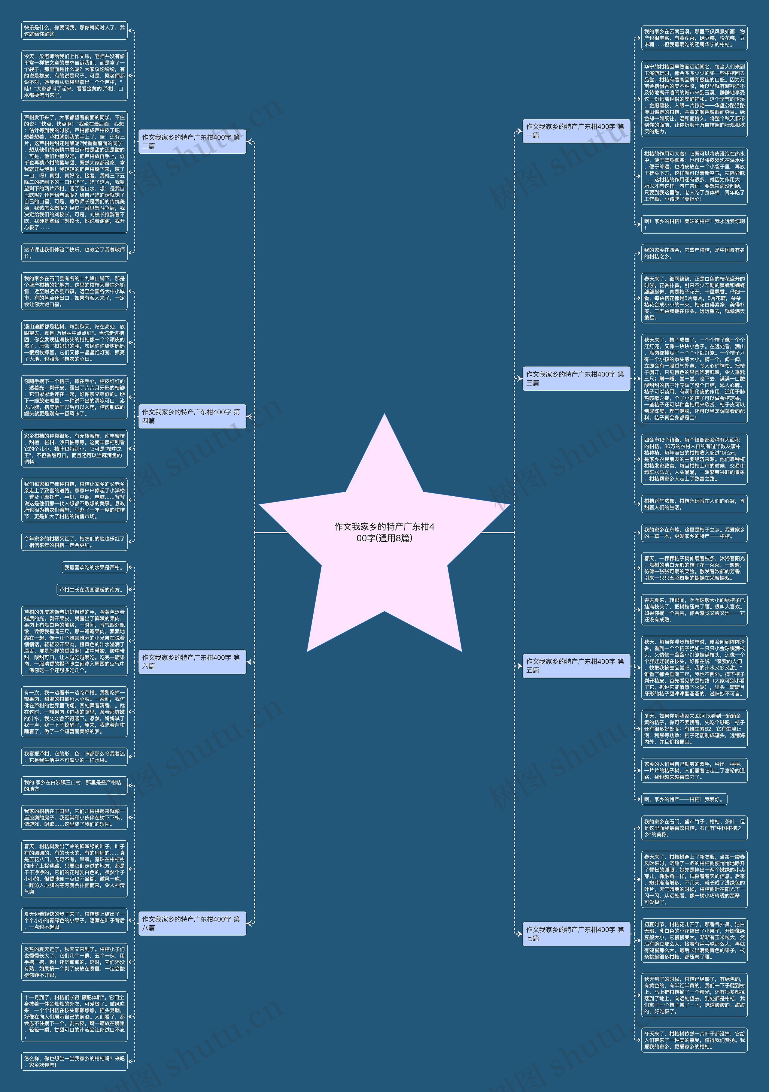 作文我家乡的特产广东柑400字(通用8篇) 作文我家乡的特产广东柑400字(通用8篇)