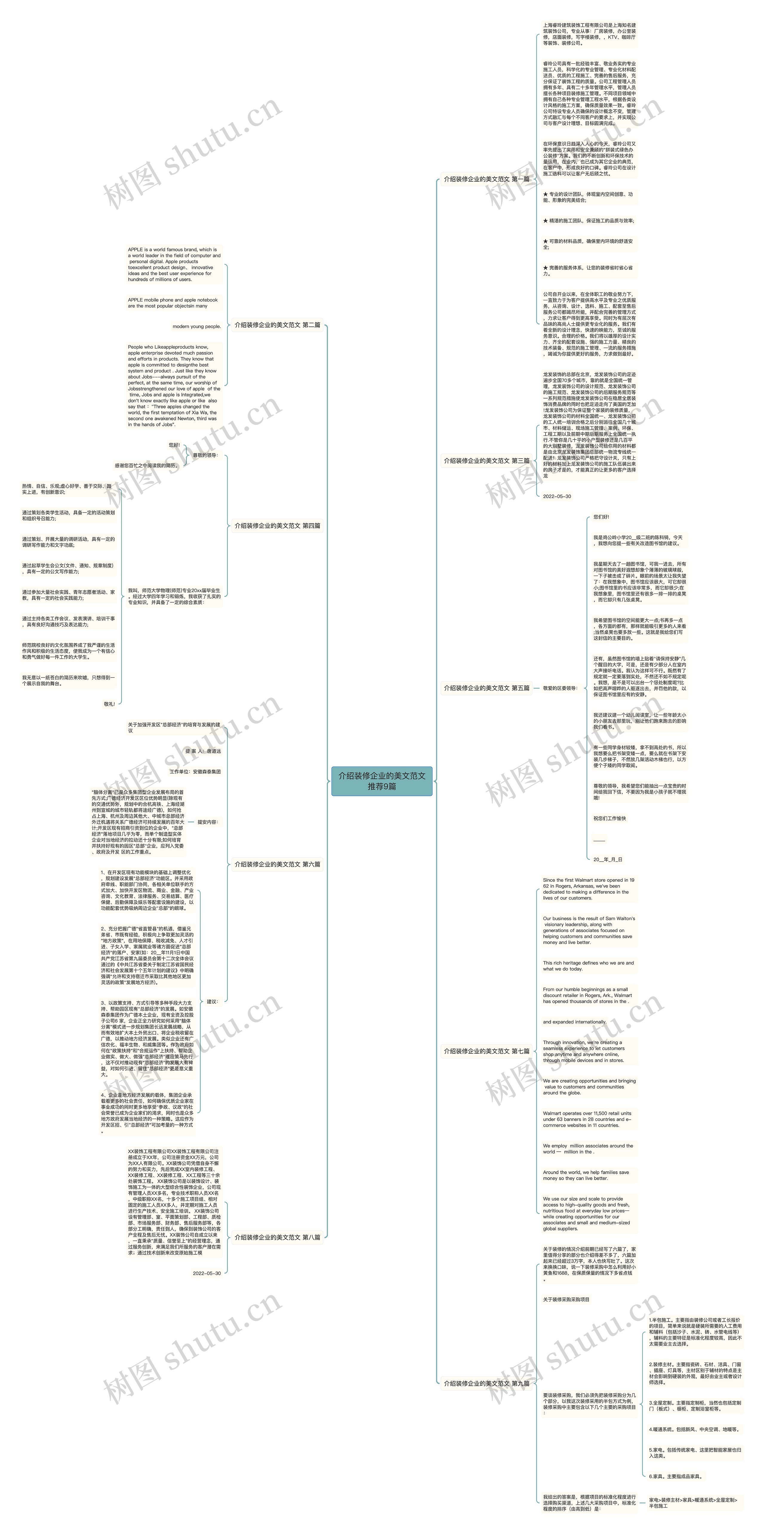 介绍装修企业的美文范文推荐9篇思维导图