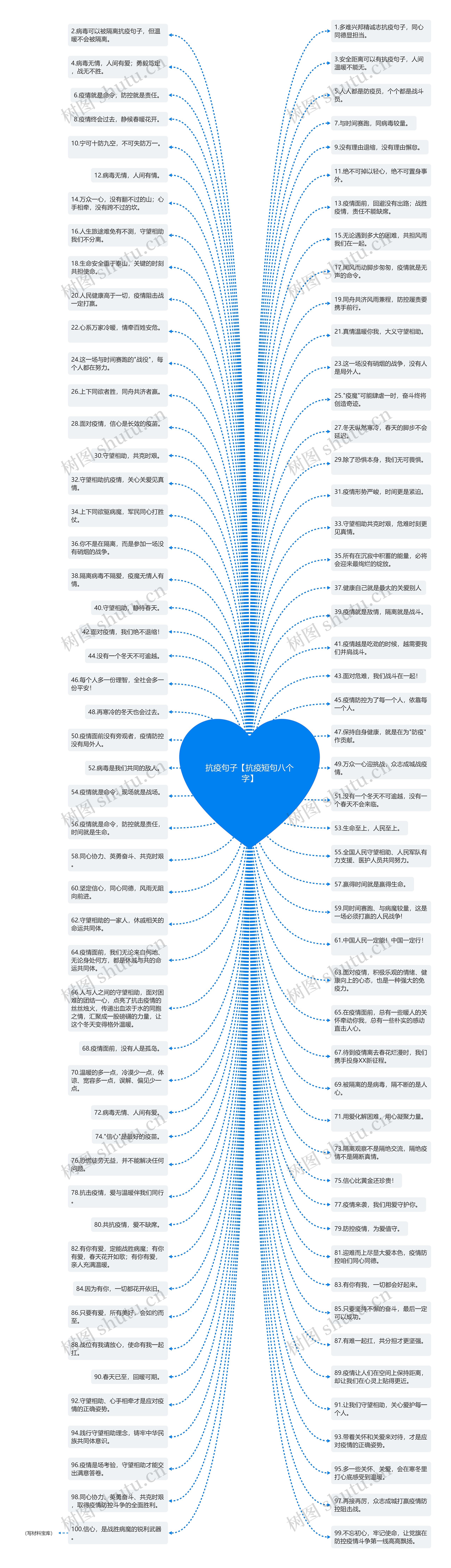 抗疫句子【抗疫短句八个字】思维导图
