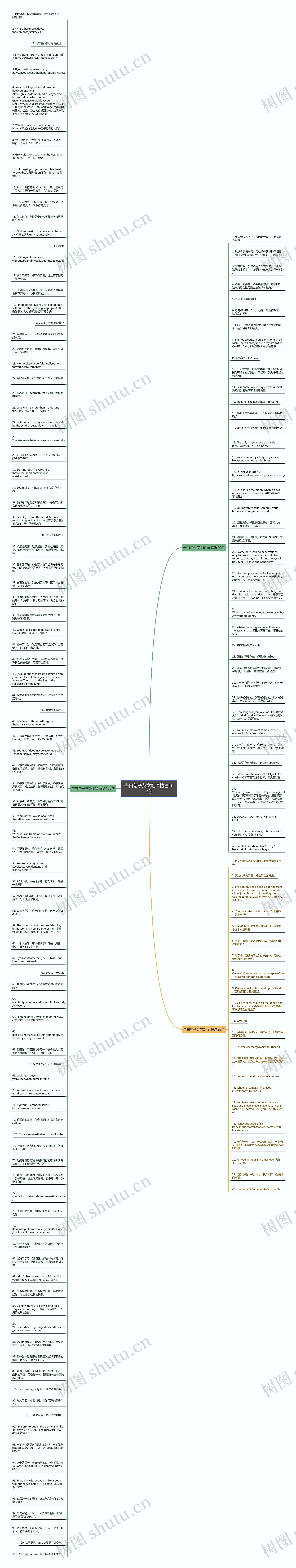 告白句子英文翻译精选162句思维导图