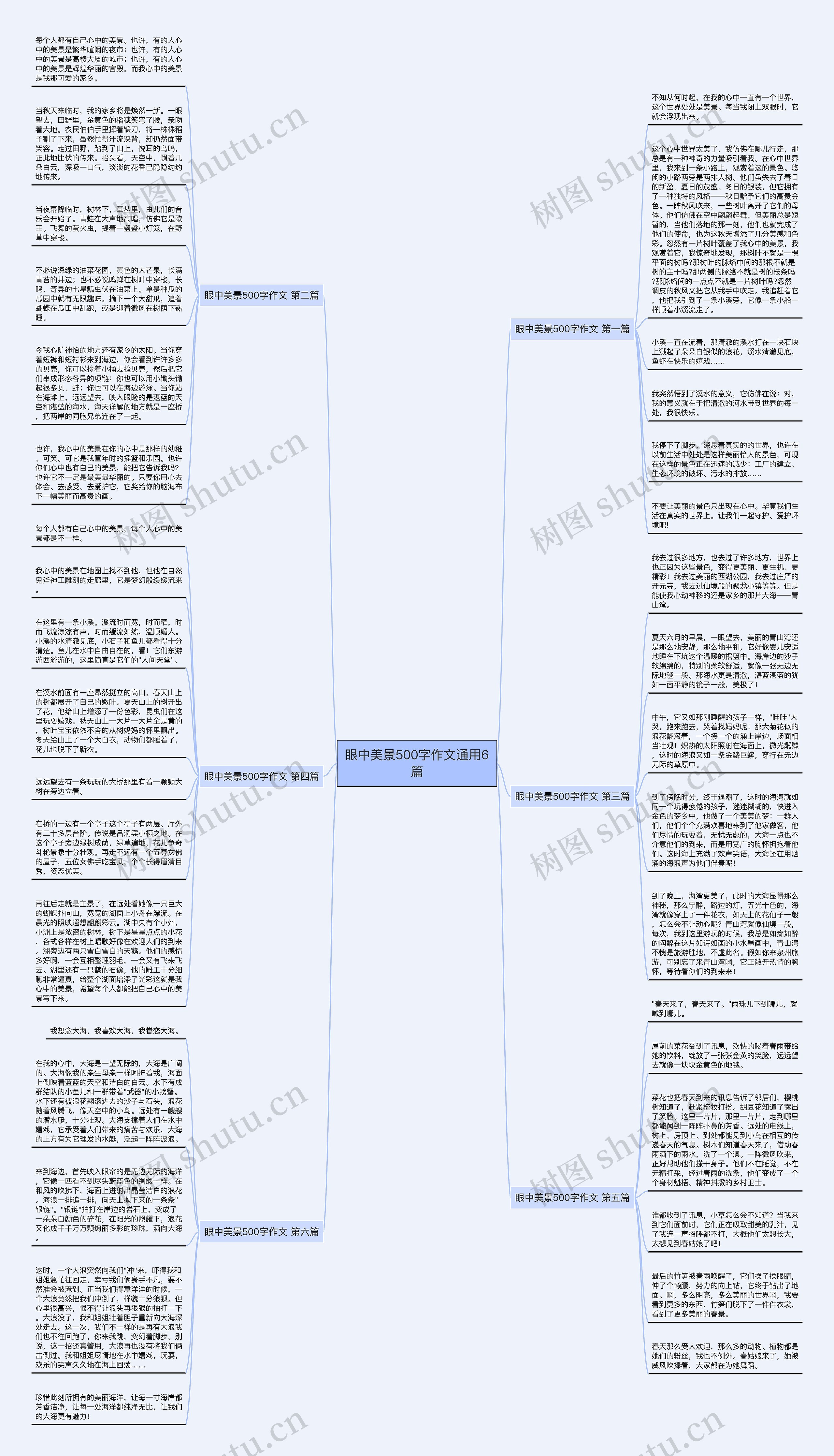 眼中美景500字作文通用6篇思维导图高清图 眼中美景500字作文通用6篇思维导图