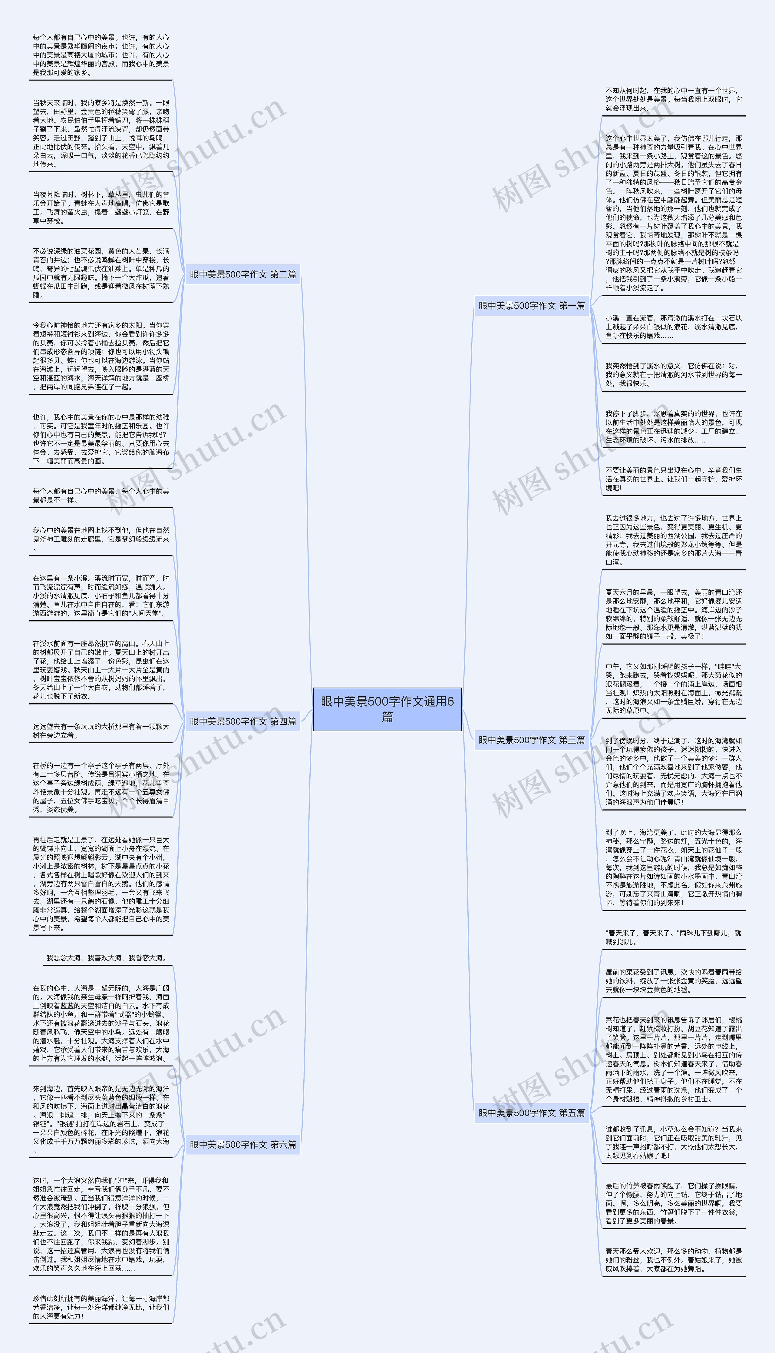 眼中美景500字作文通用6篇思维导图