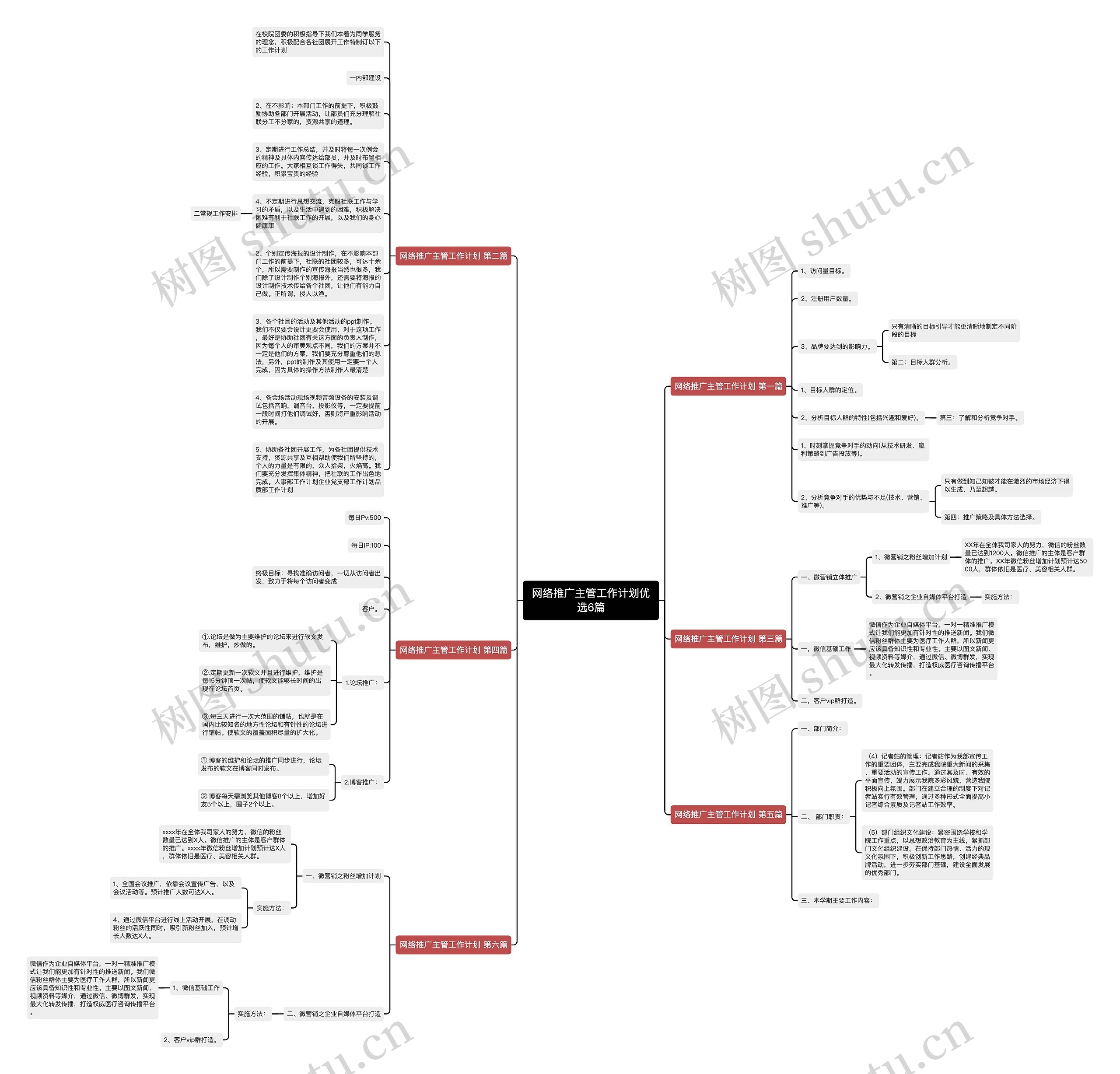 网络推广主管工作计划优选6篇思维导图