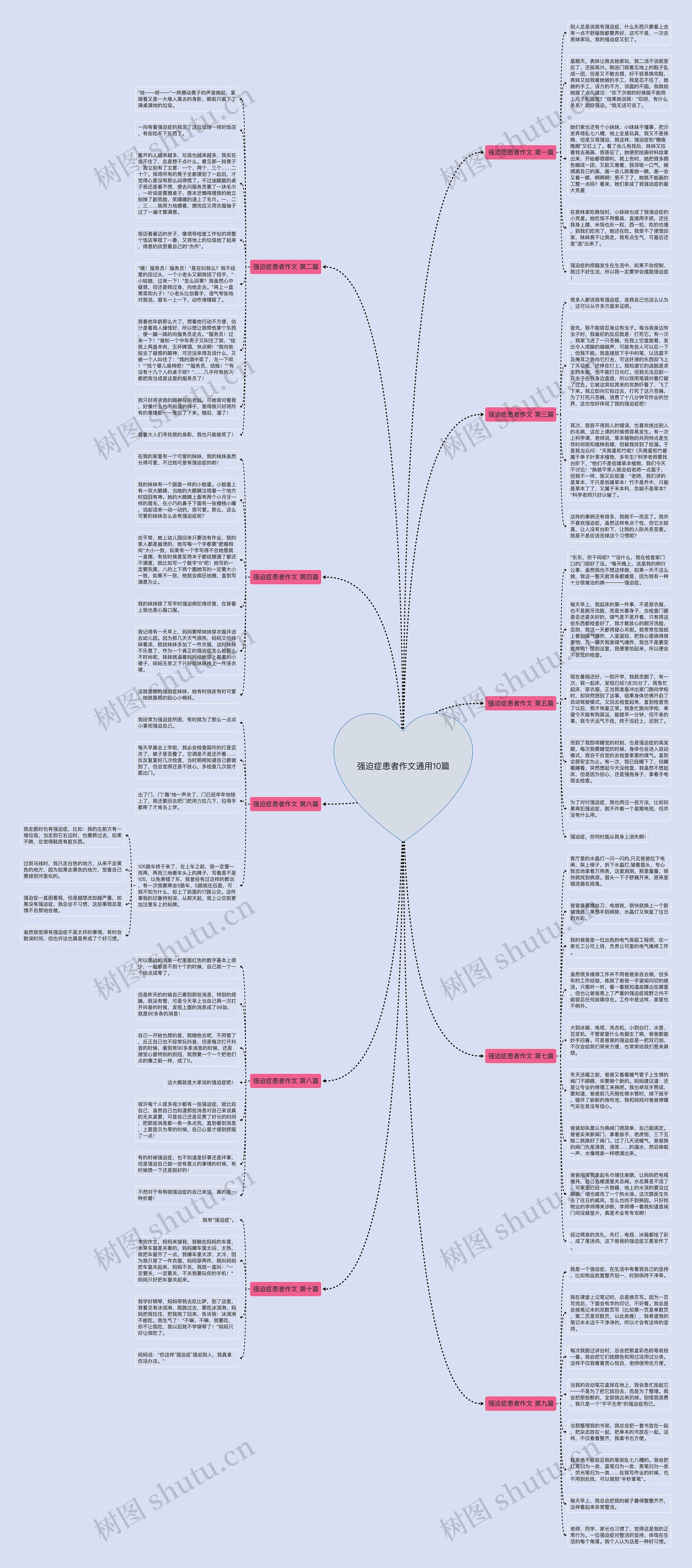 强迫症患者作文通用10篇思维导图