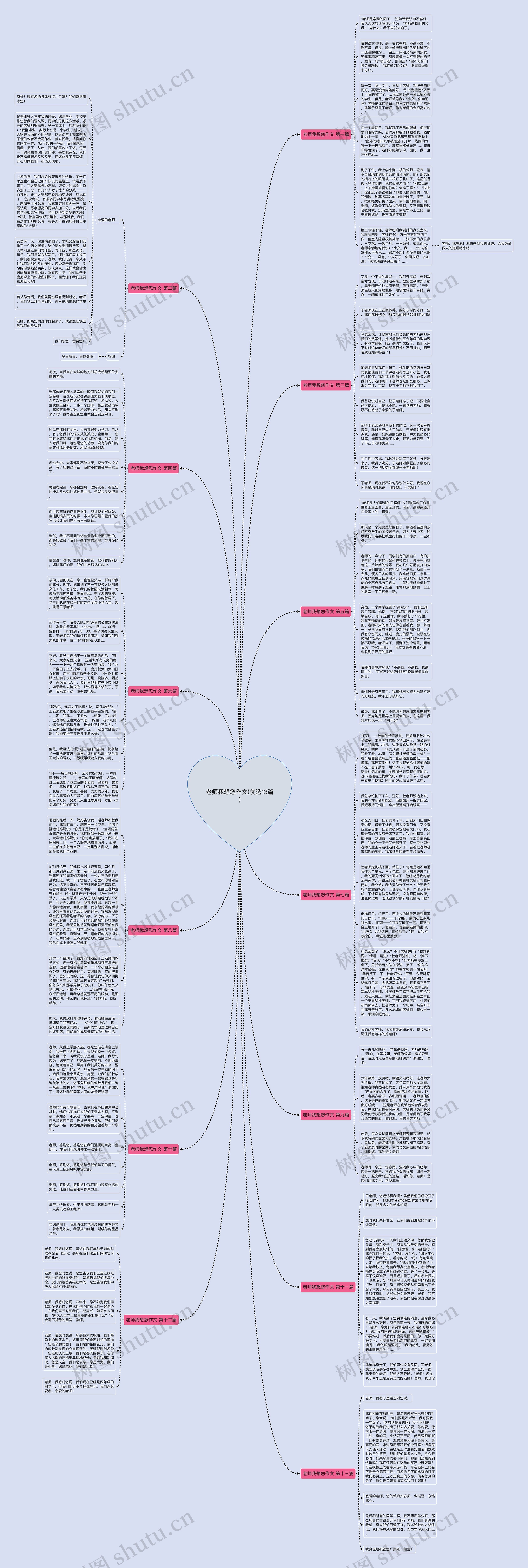 老师我想您作文(优选13篇)思维导图
