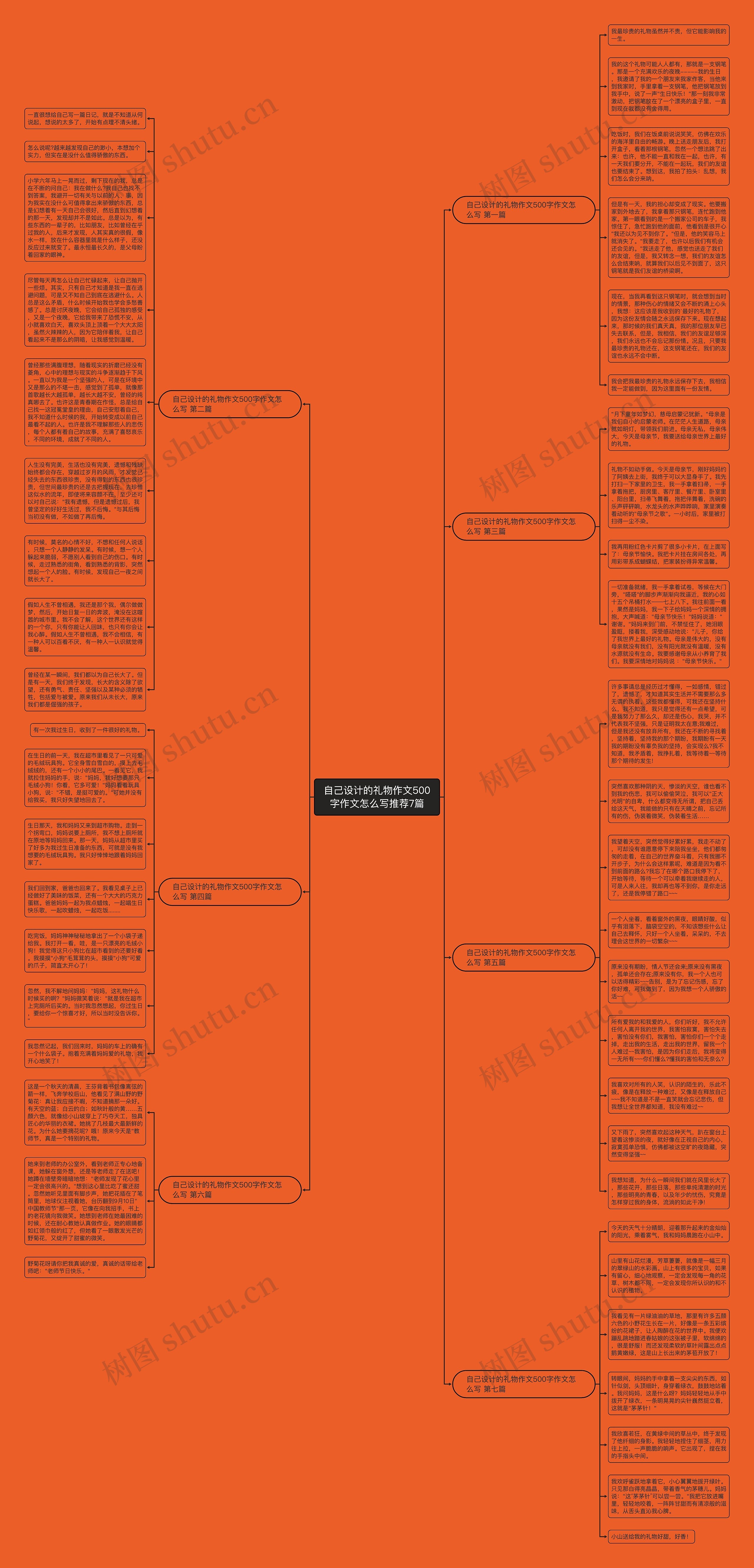 自己设计的礼物作文500字作文怎么写推荐7篇思维导图