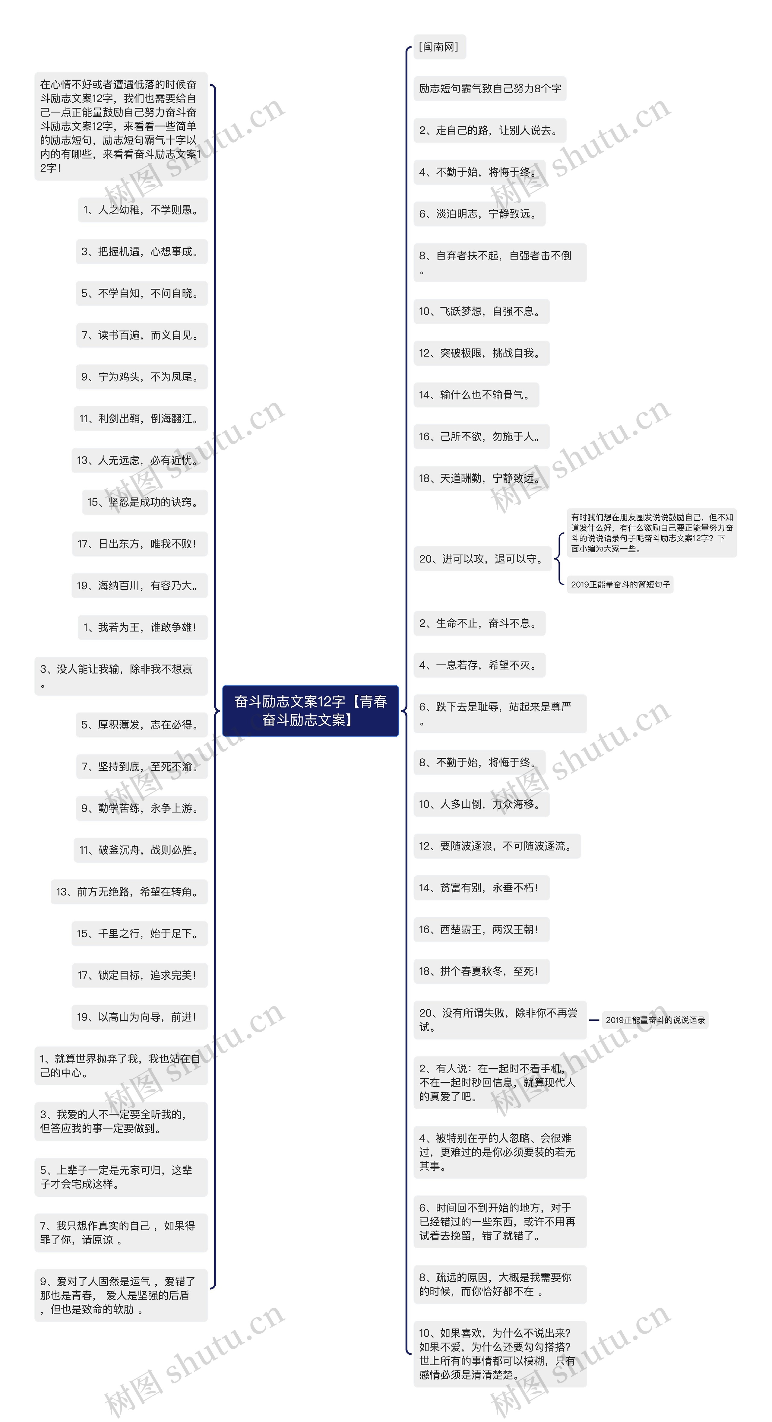 奋斗励志文案12字【青春奋斗励志文案】思维导图