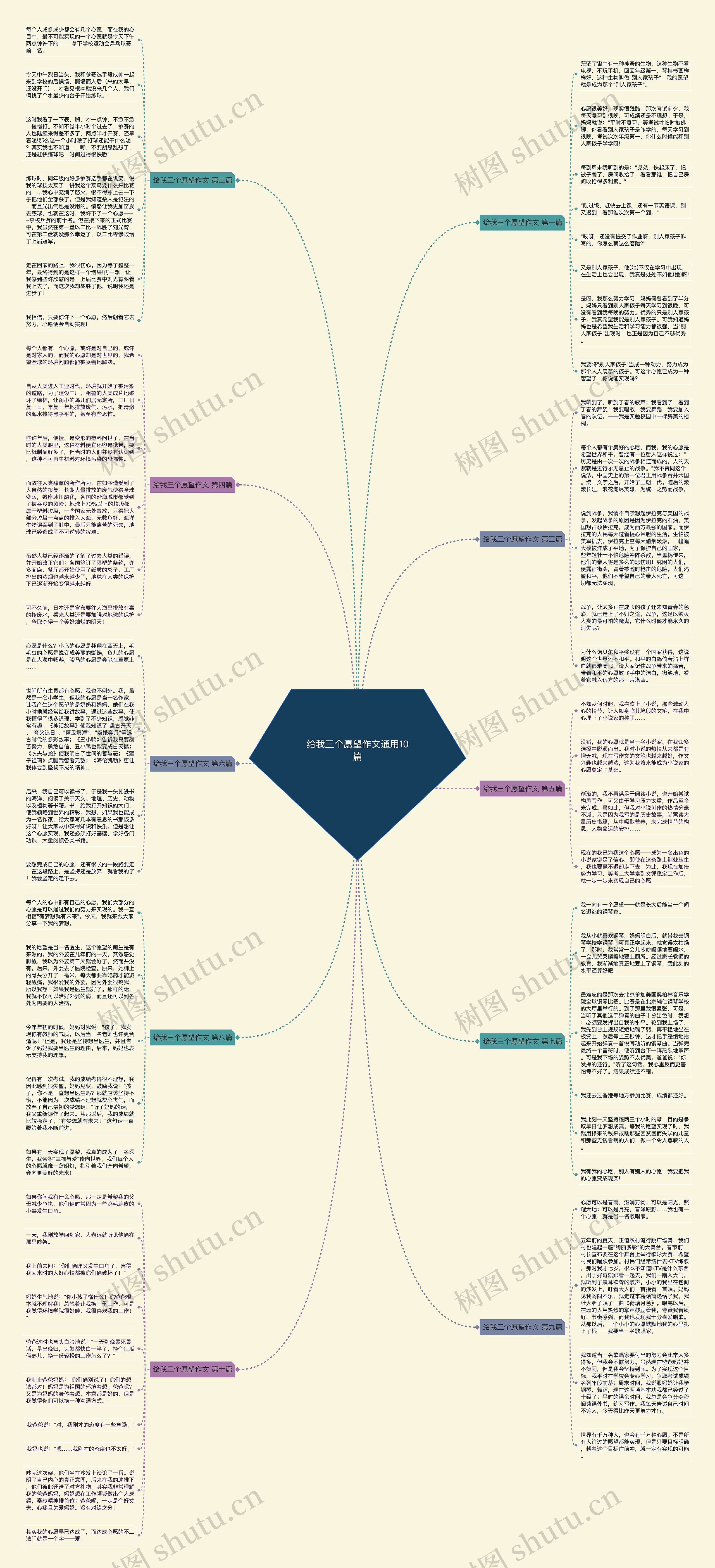 给我三个愿望作文通用10篇思维导图