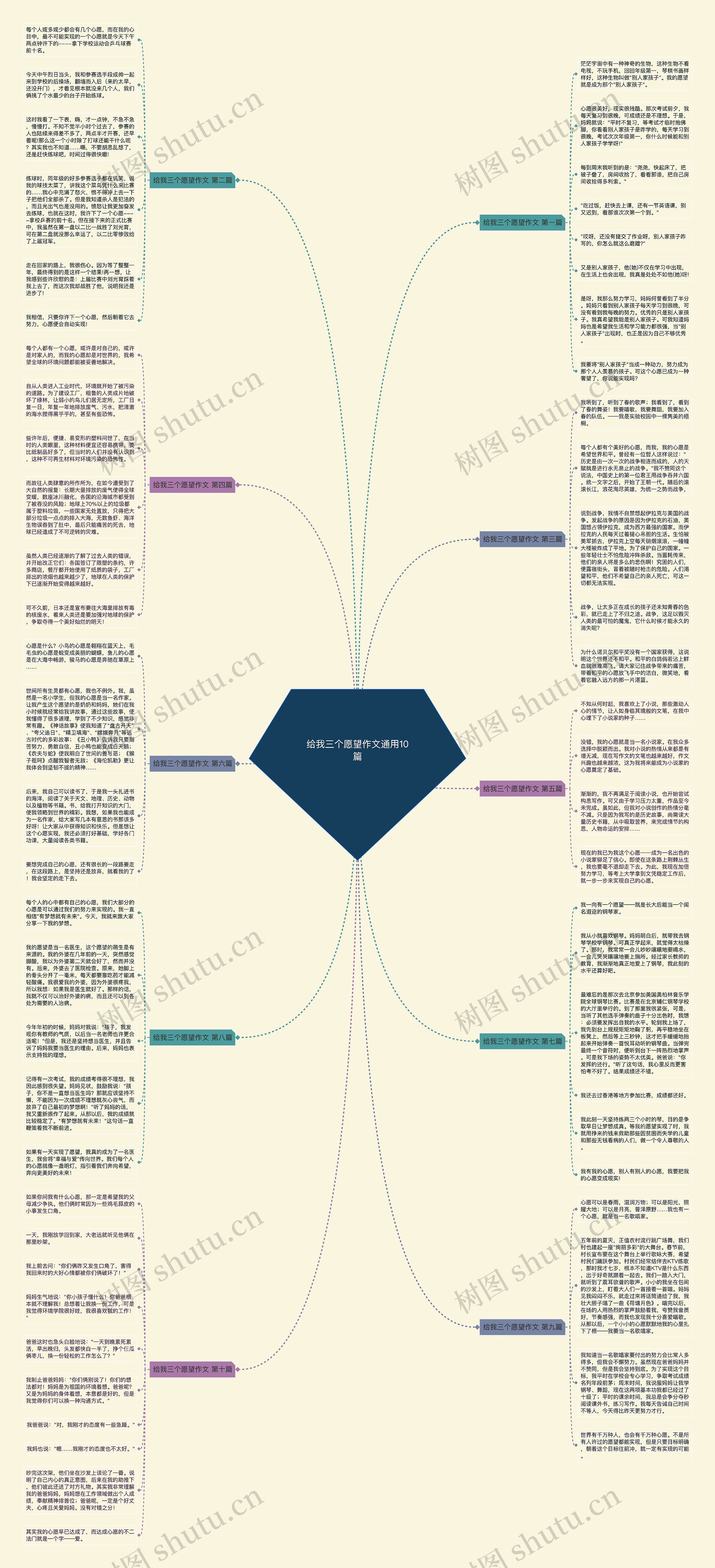给我三个愿望作文通用10篇 给我三个愿望作文通用10篇