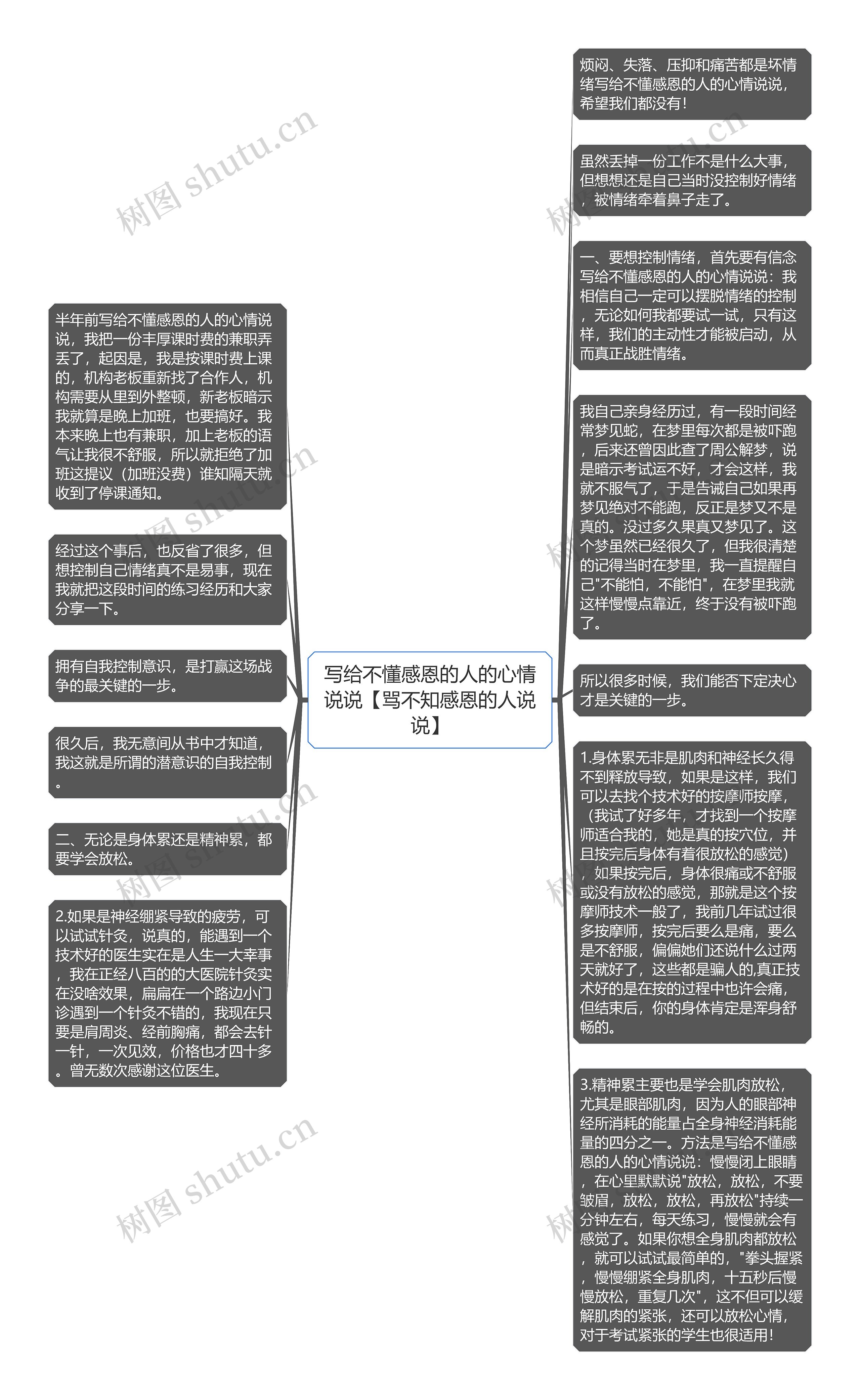 写给不懂感恩的人的心情说说【骂不知感恩的人说说】思维导图