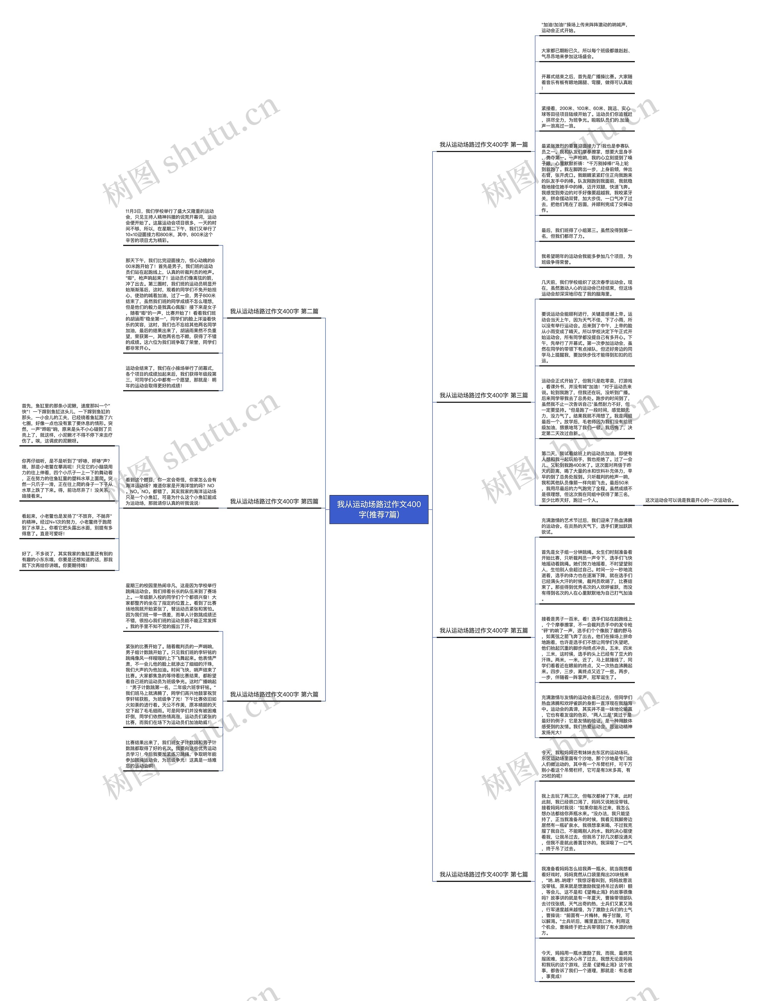 我从运动场路过作文400字(推荐7篇)思维导图