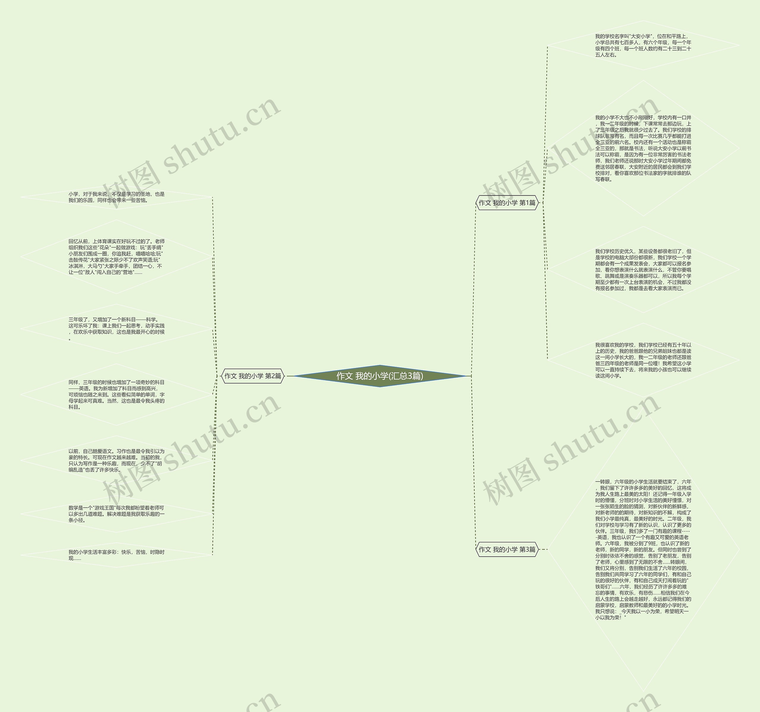 作文 我的小学(汇总3篇)思维导图